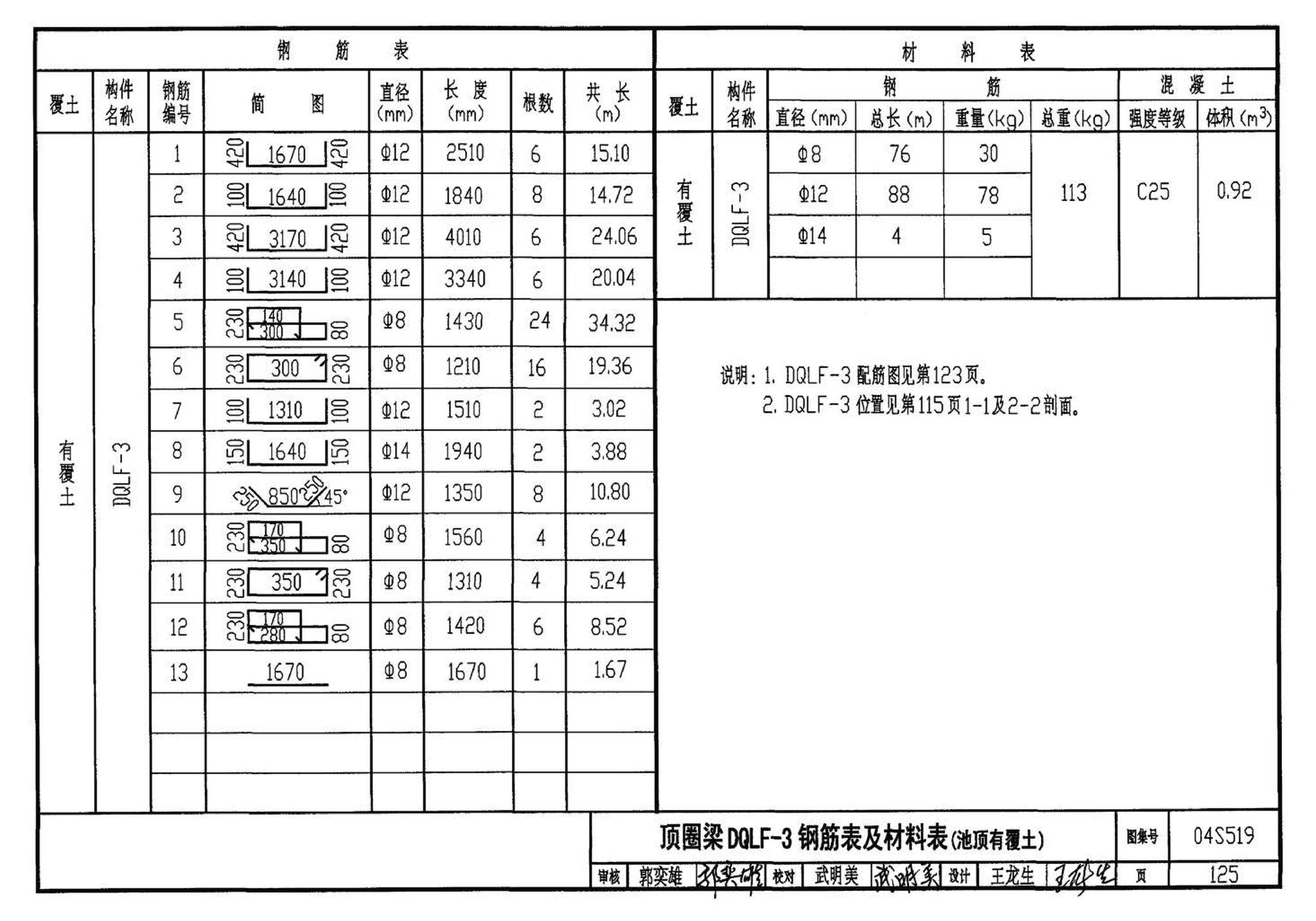 04S519--小型排水构筑物