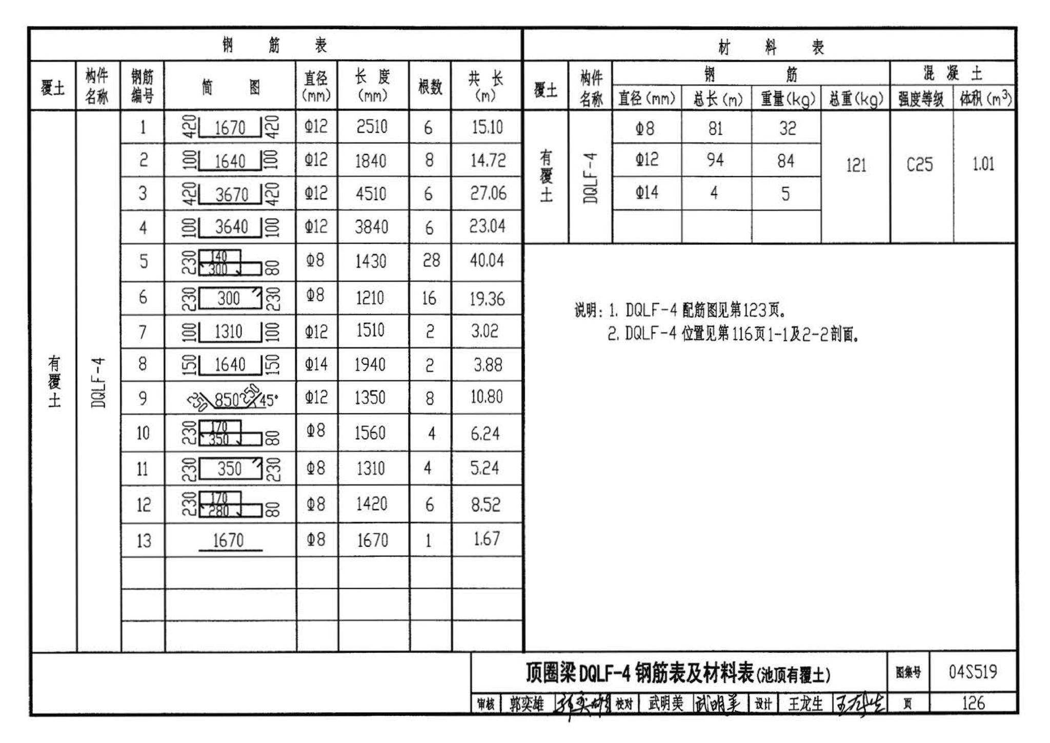 04S519--小型排水构筑物