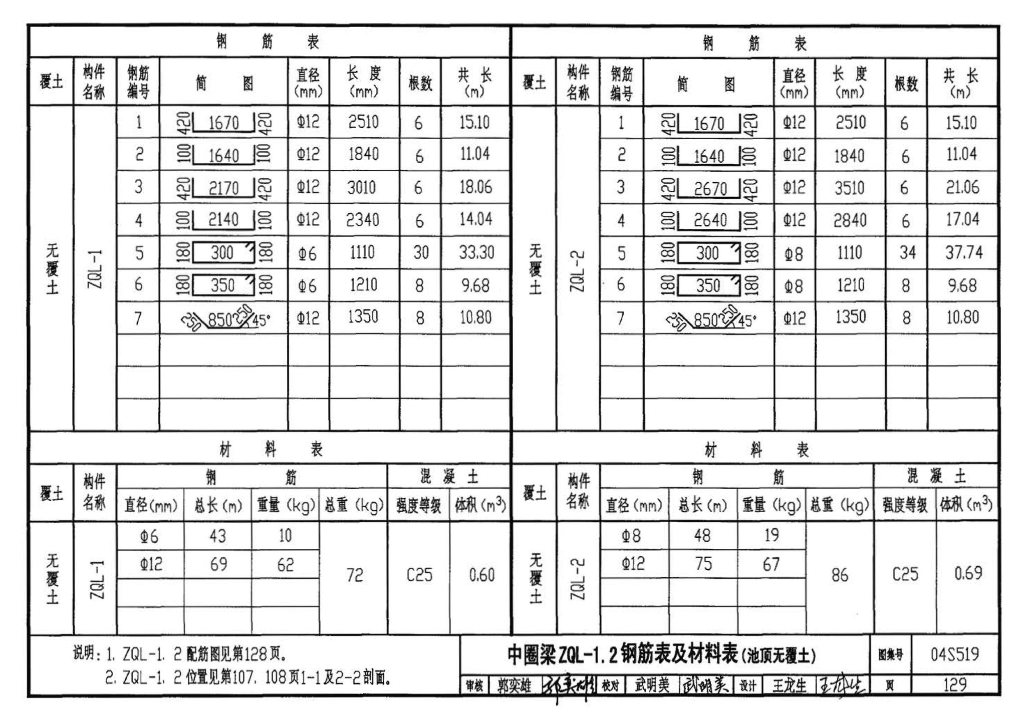 04S519--小型排水构筑物