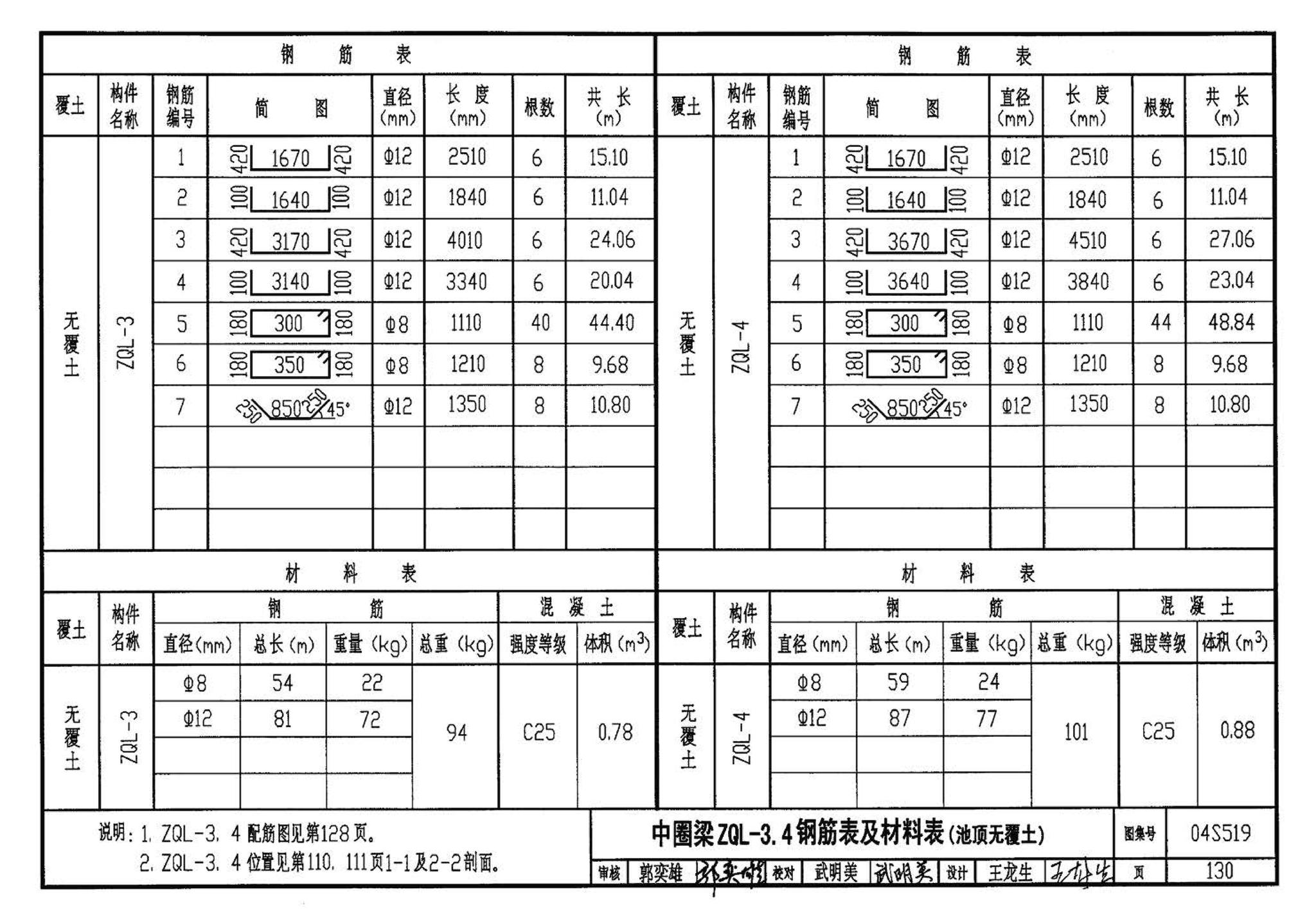 04S519--小型排水构筑物