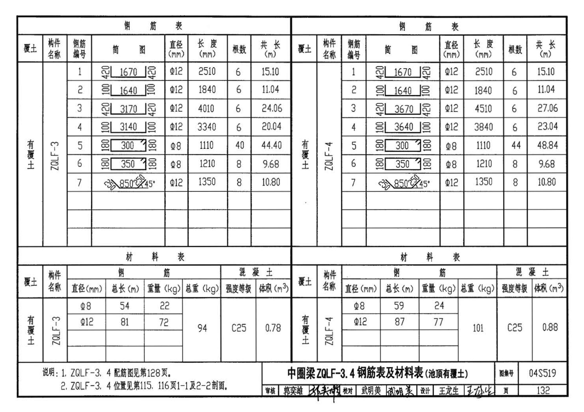 04S519--小型排水构筑物