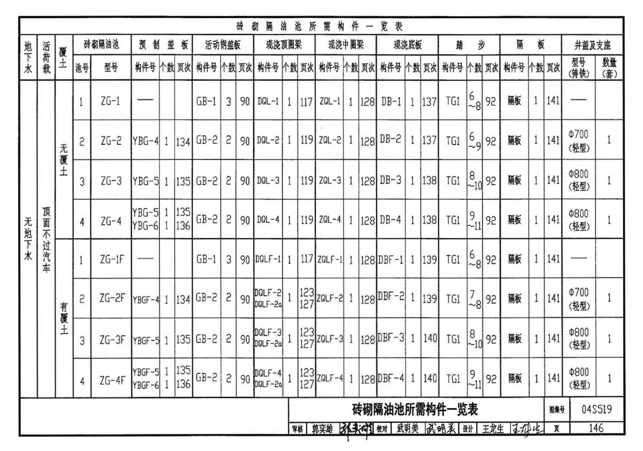 04S519--小型排水构筑物