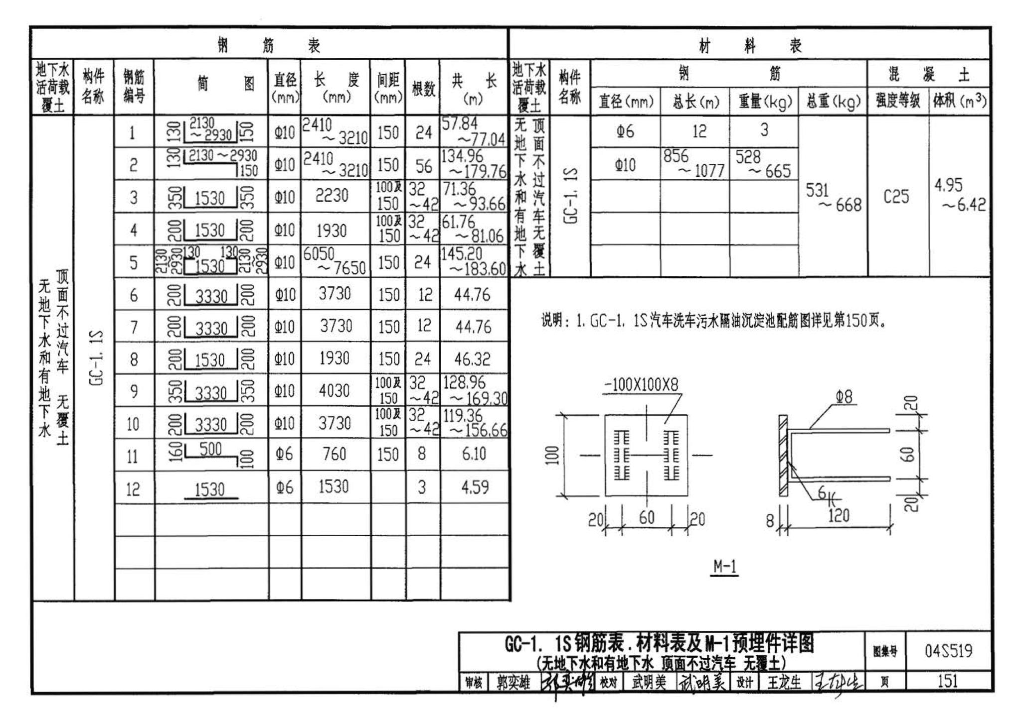 04S519--小型排水构筑物