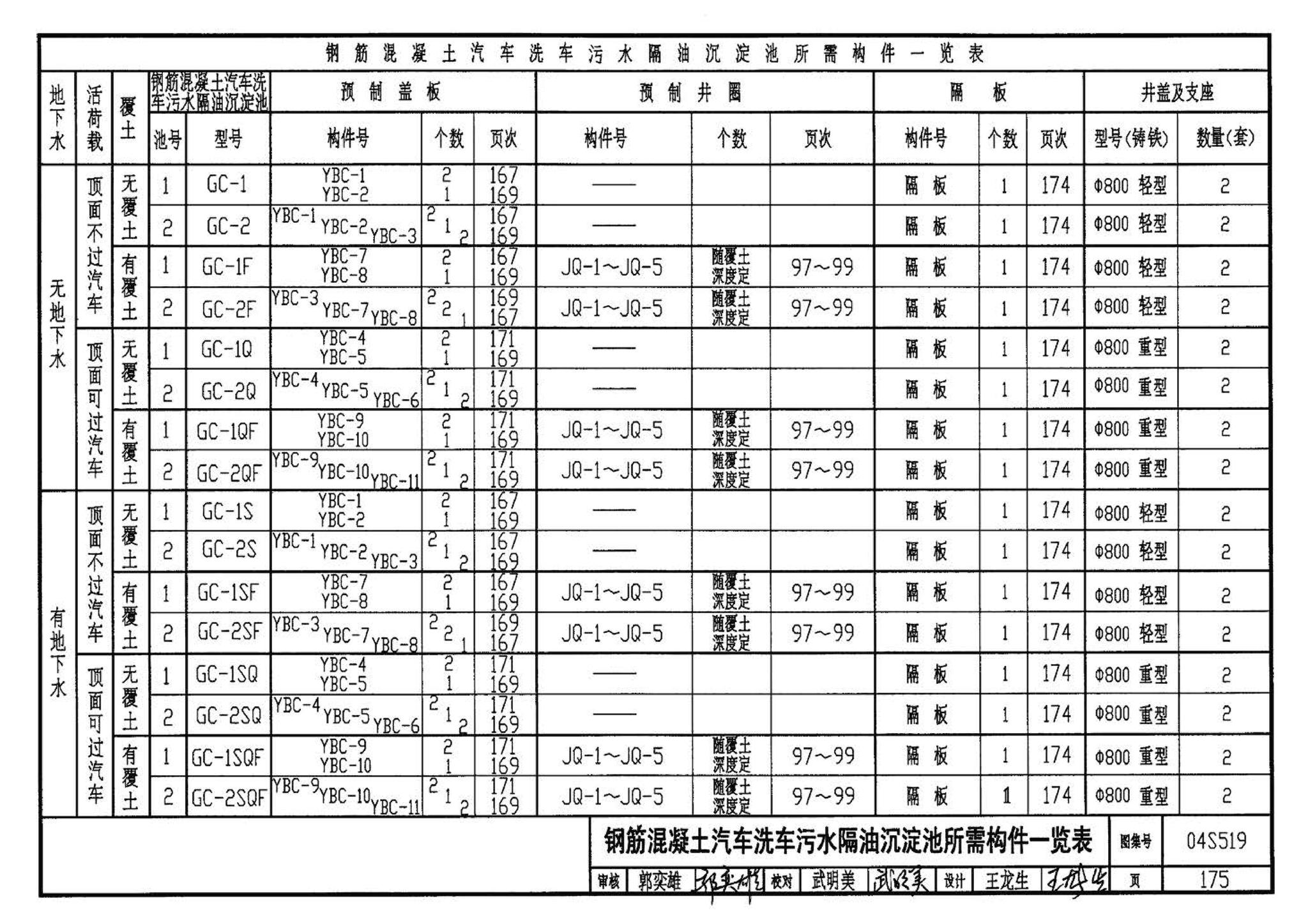 04S519--小型排水构筑物