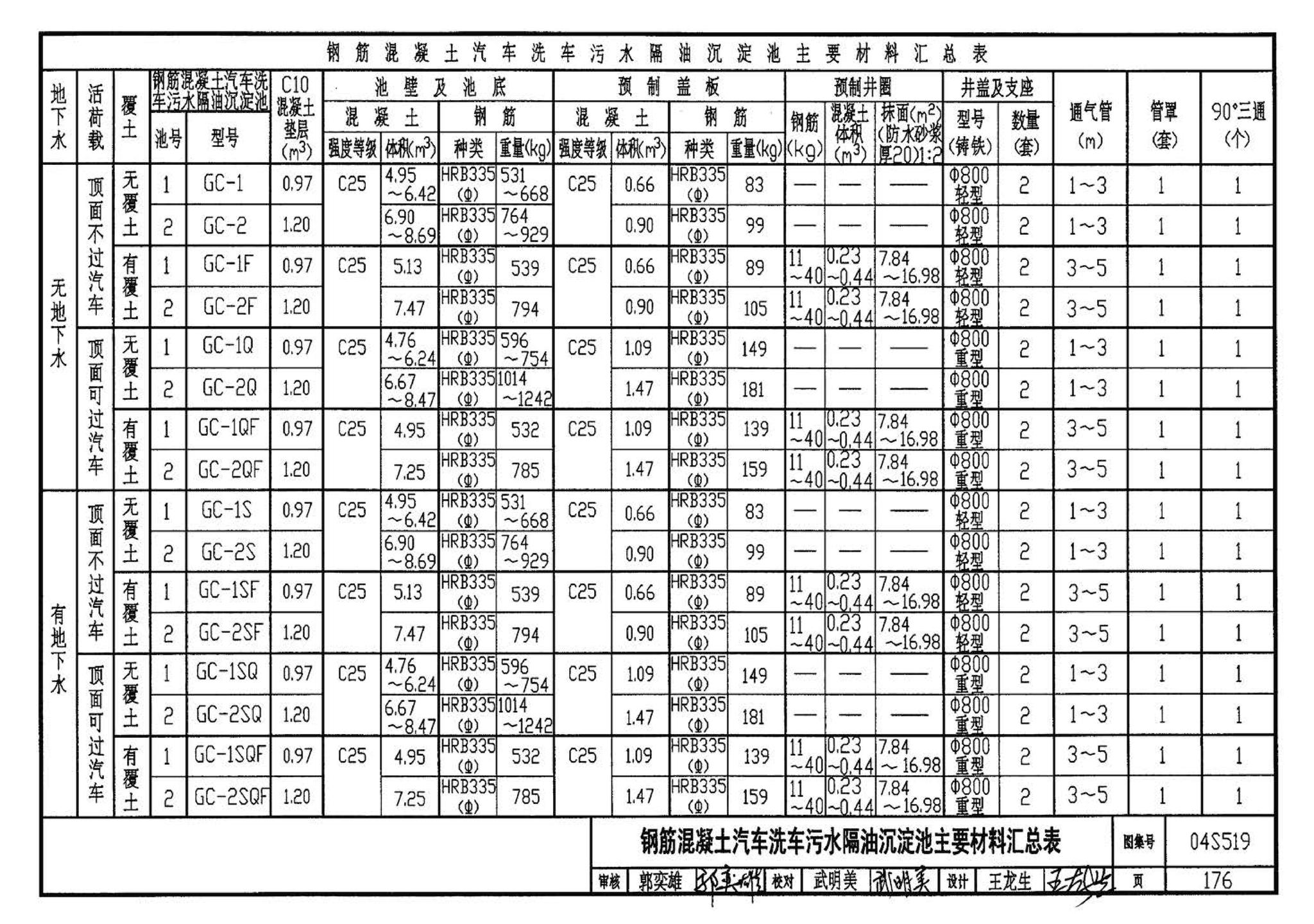 04S519--小型排水构筑物