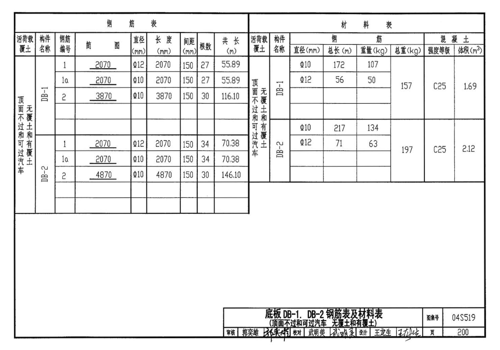 04S519--小型排水构筑物