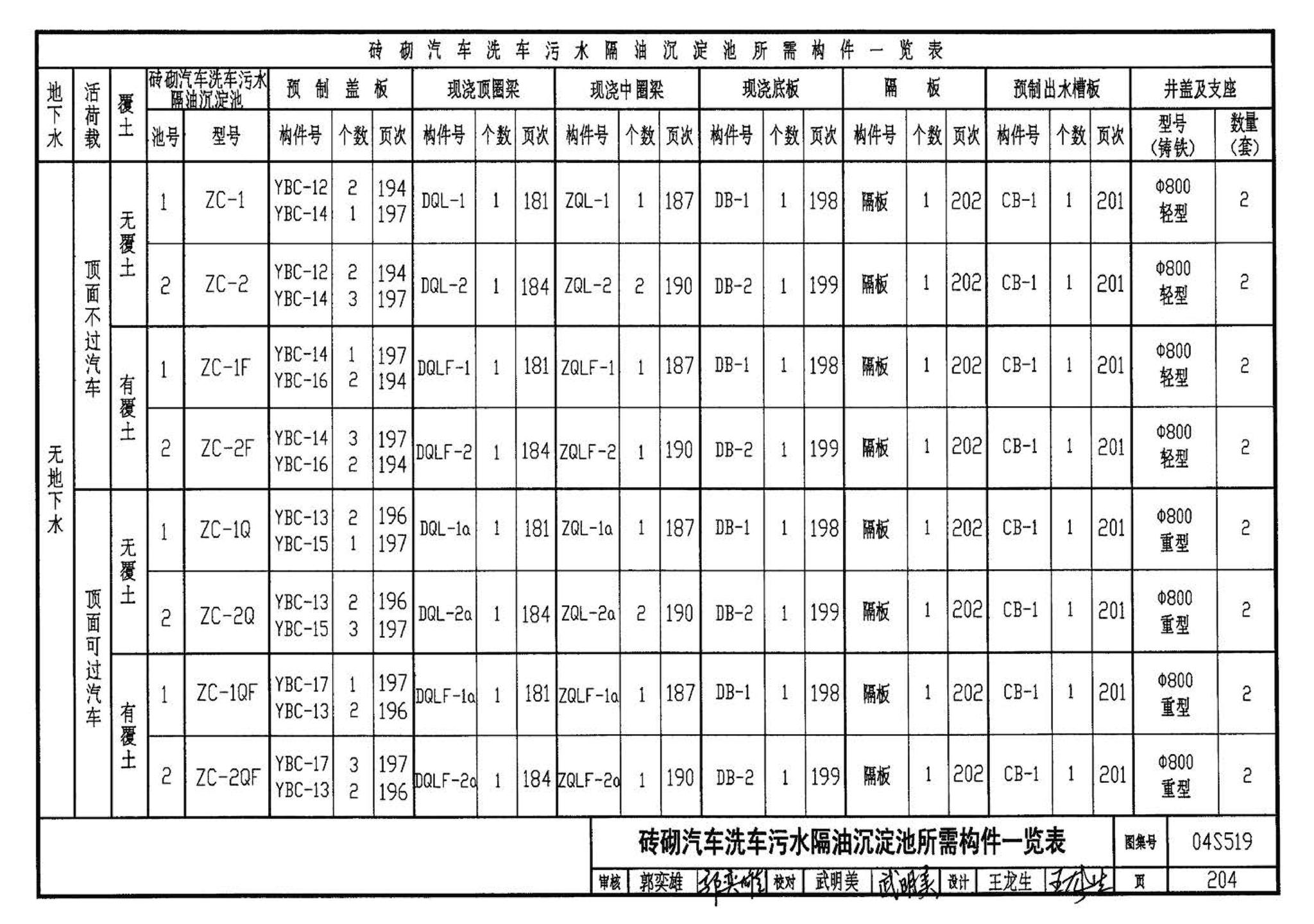 04S519--小型排水构筑物