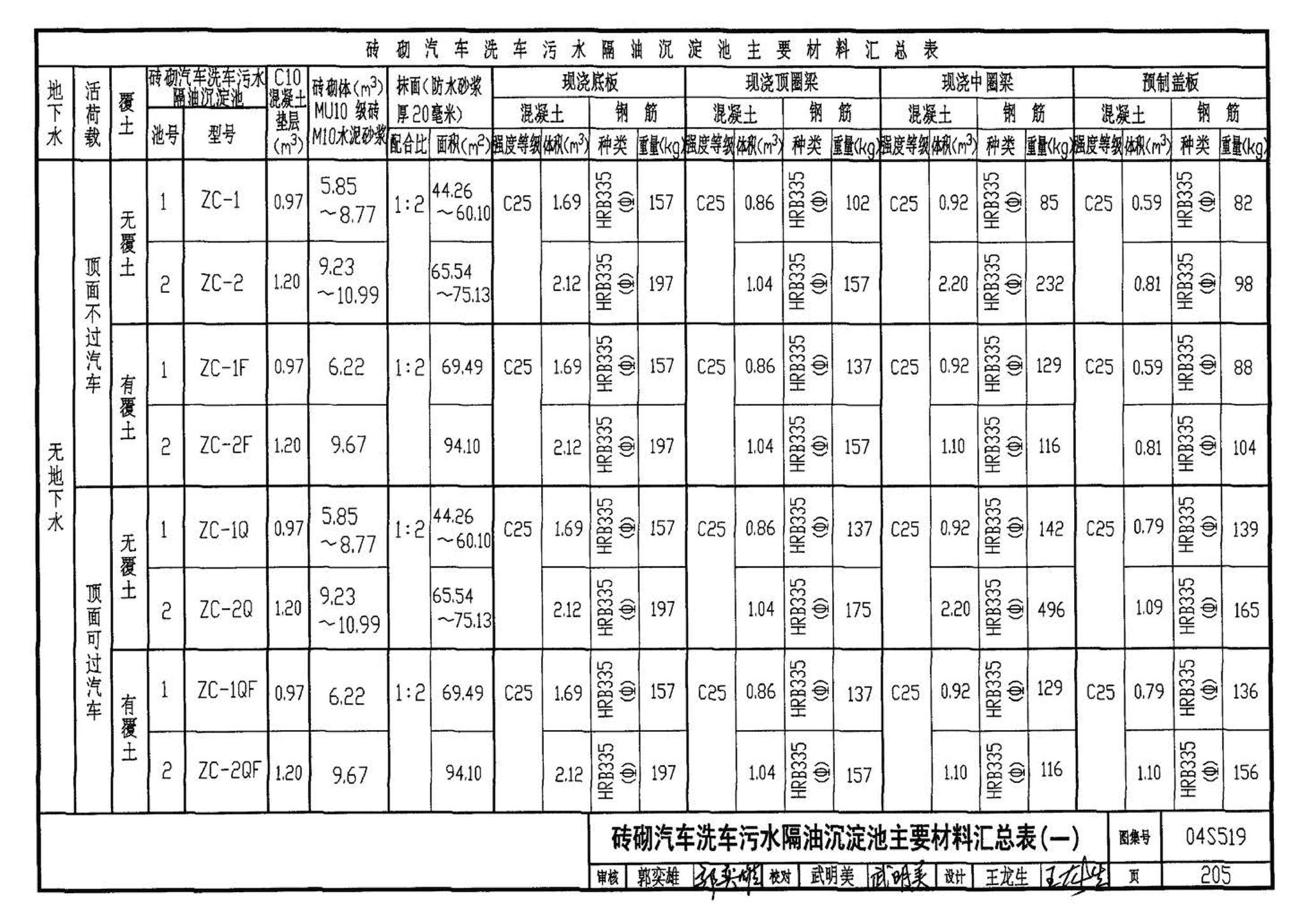 04S519--小型排水构筑物