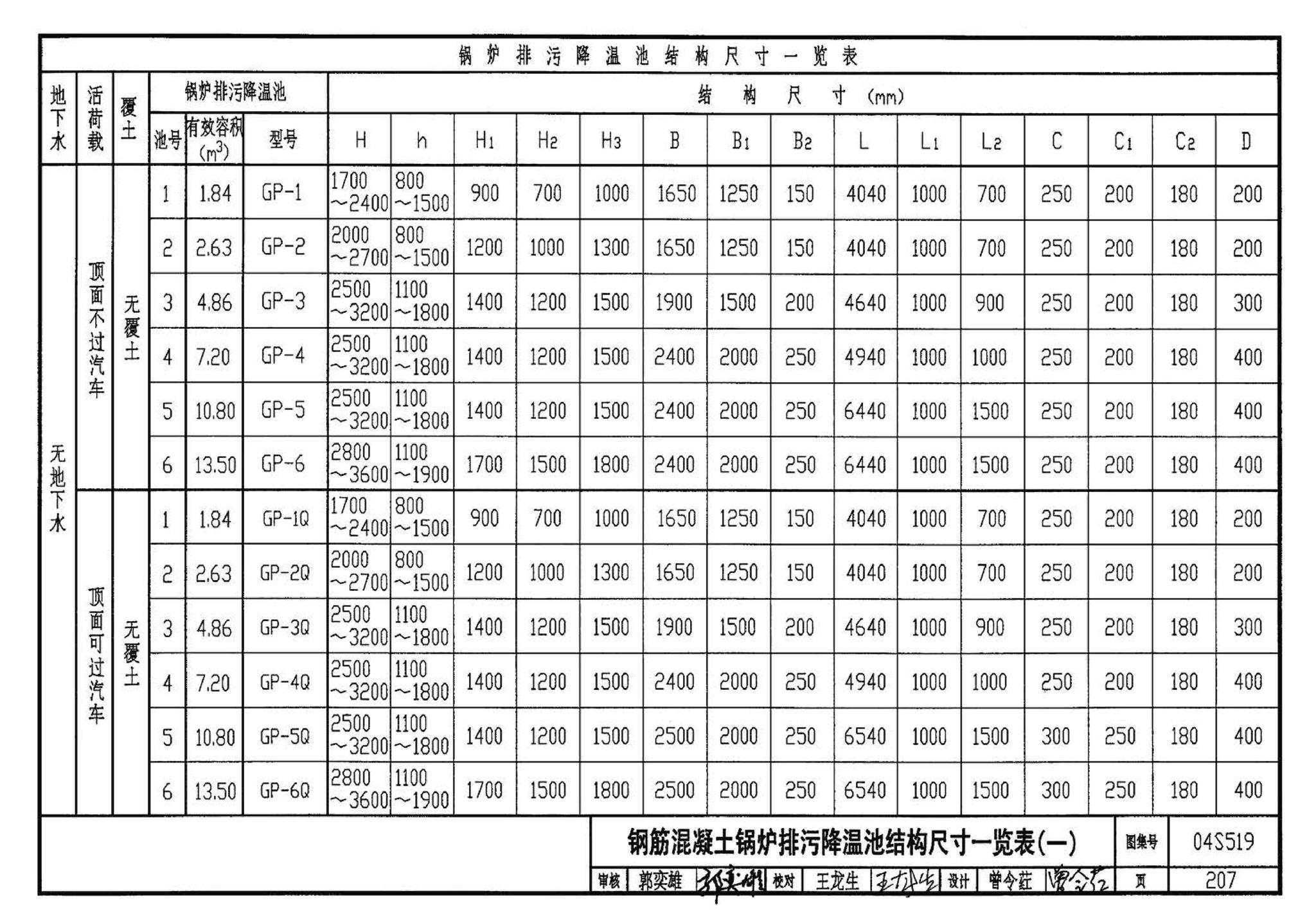 04S519--小型排水构筑物