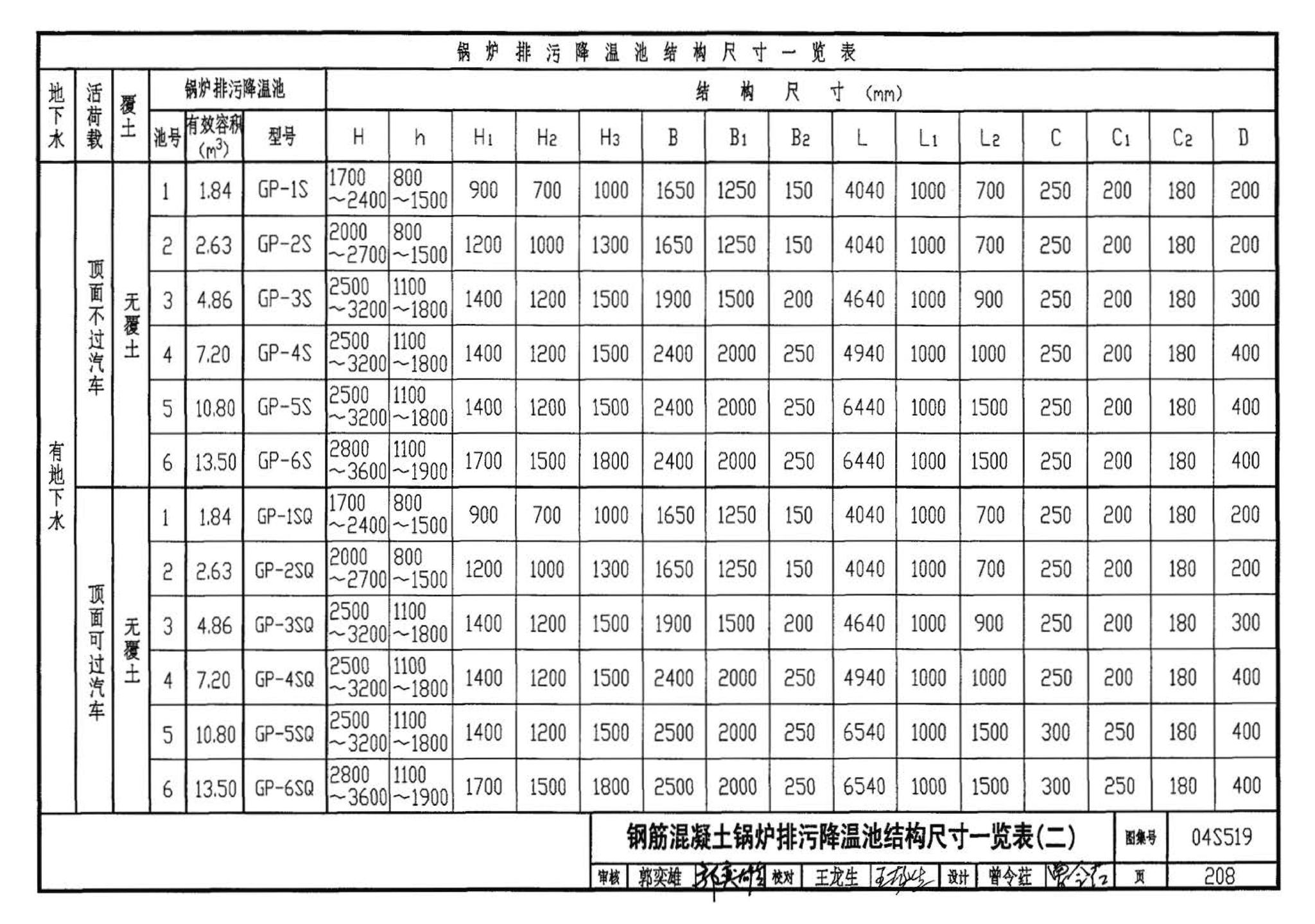 04S519--小型排水构筑物