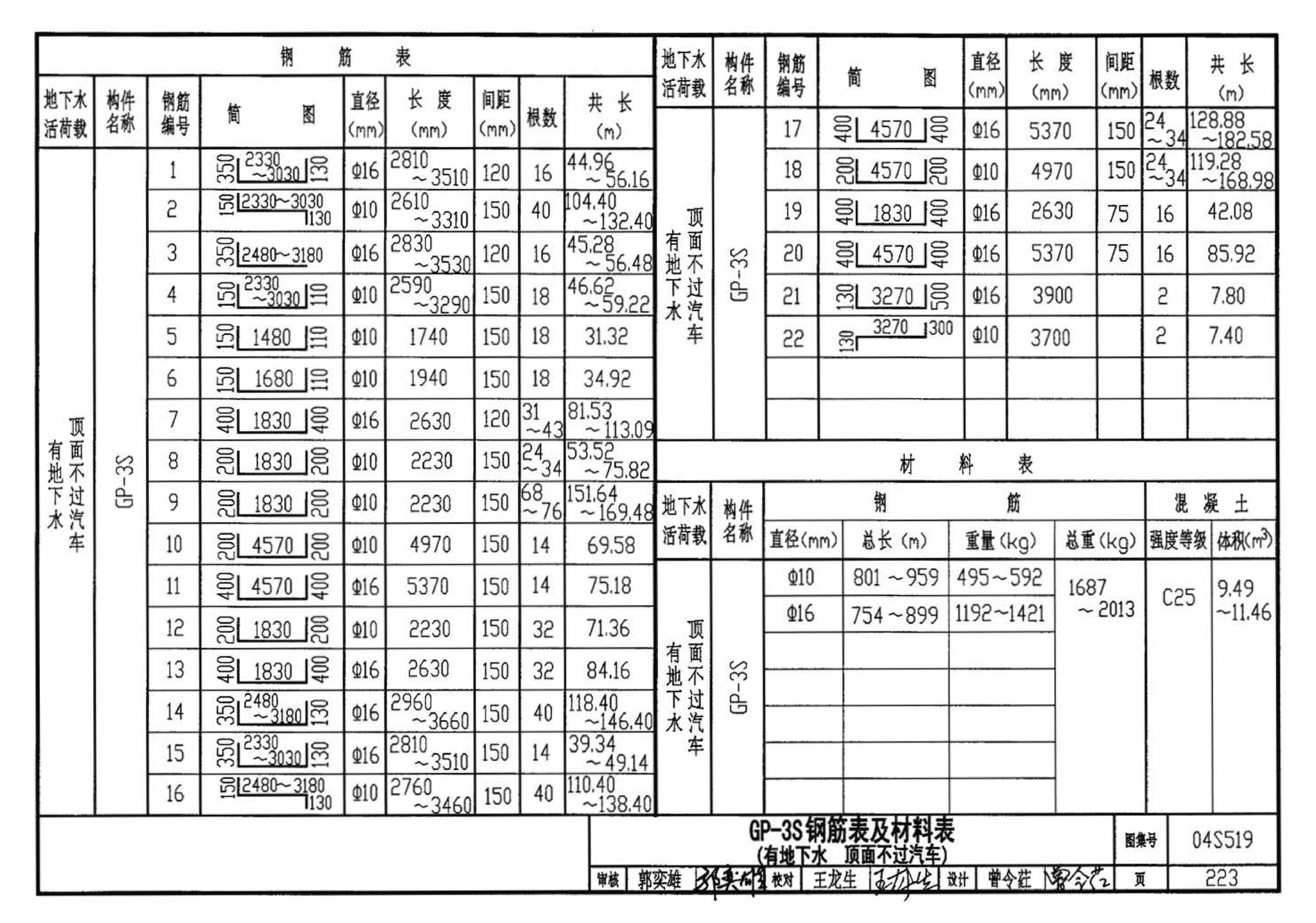 04S519--小型排水构筑物