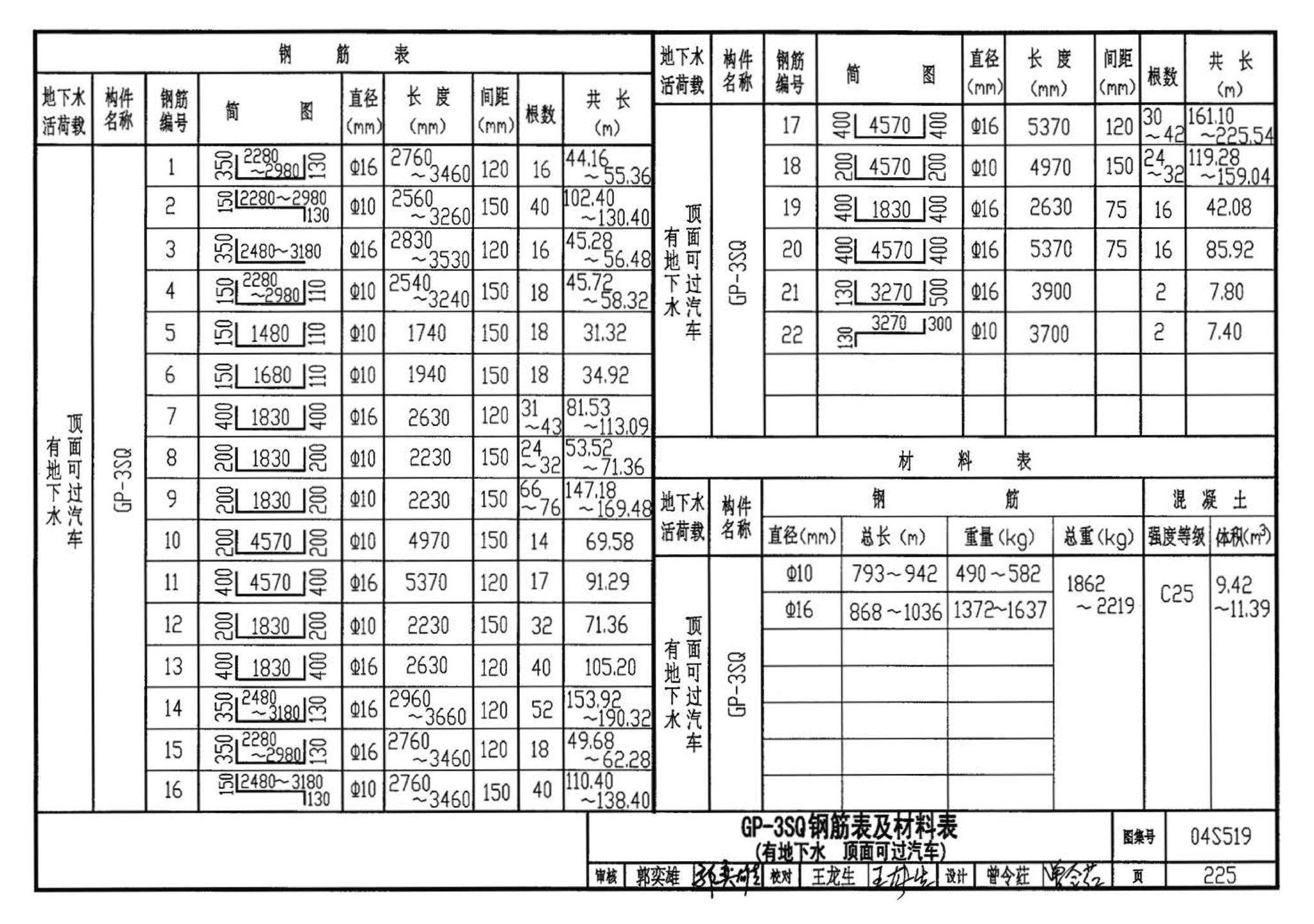 04S519--小型排水构筑物