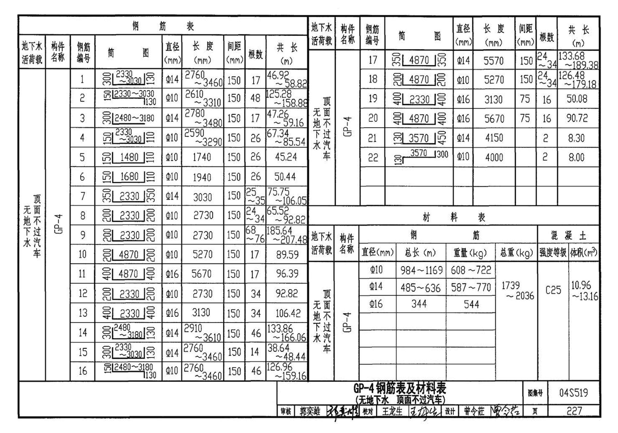 04S519--小型排水构筑物