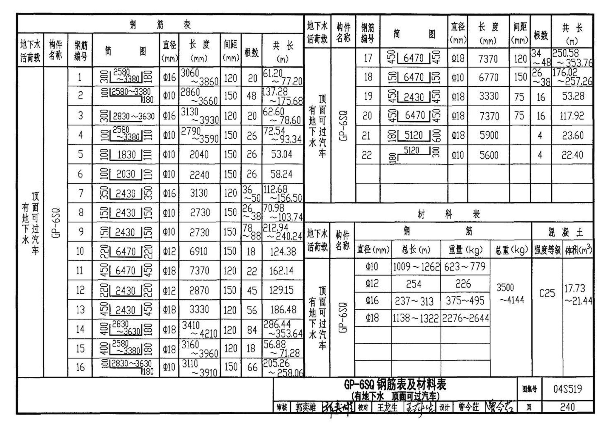 04S519--小型排水构筑物