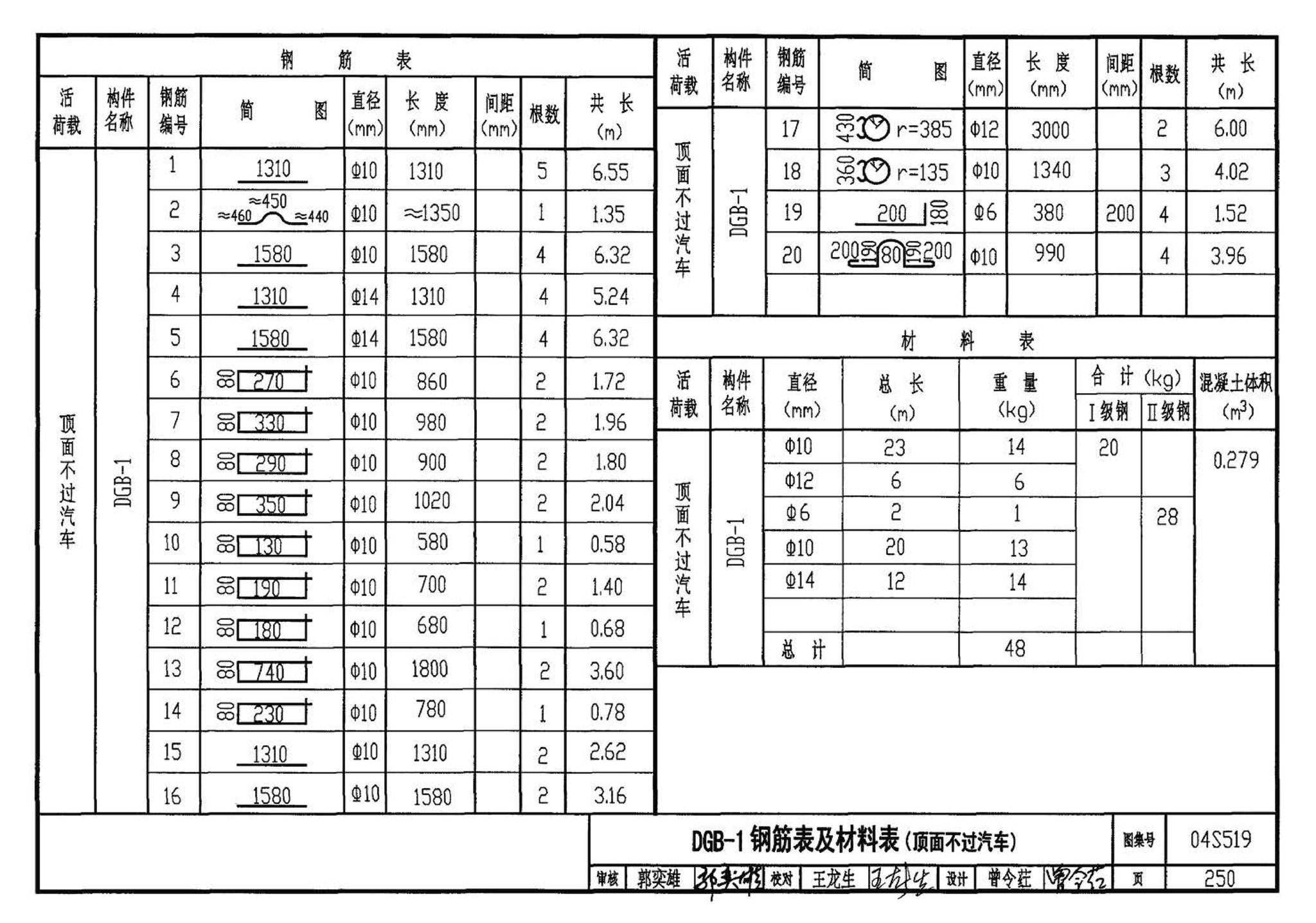 04S519--小型排水构筑物