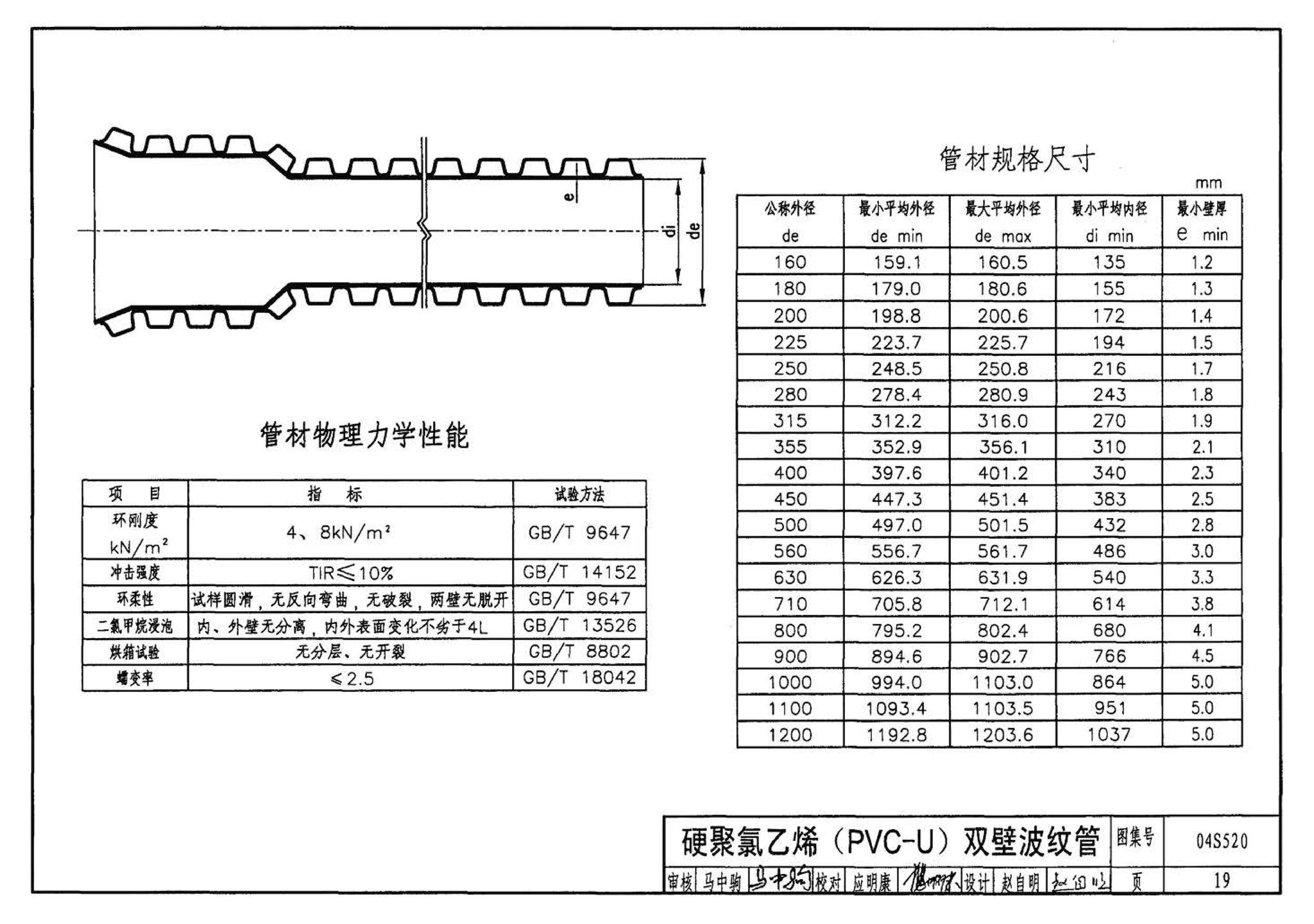 04S520--埋地塑料排水管道施工