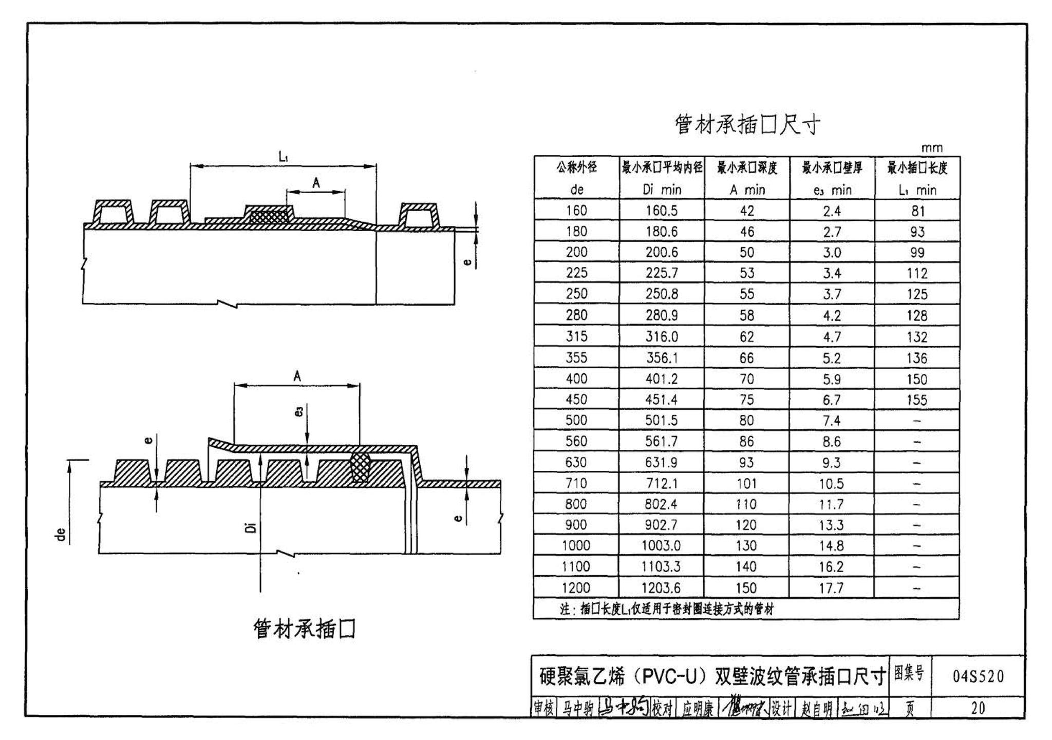 04S520--埋地塑料排水管道施工