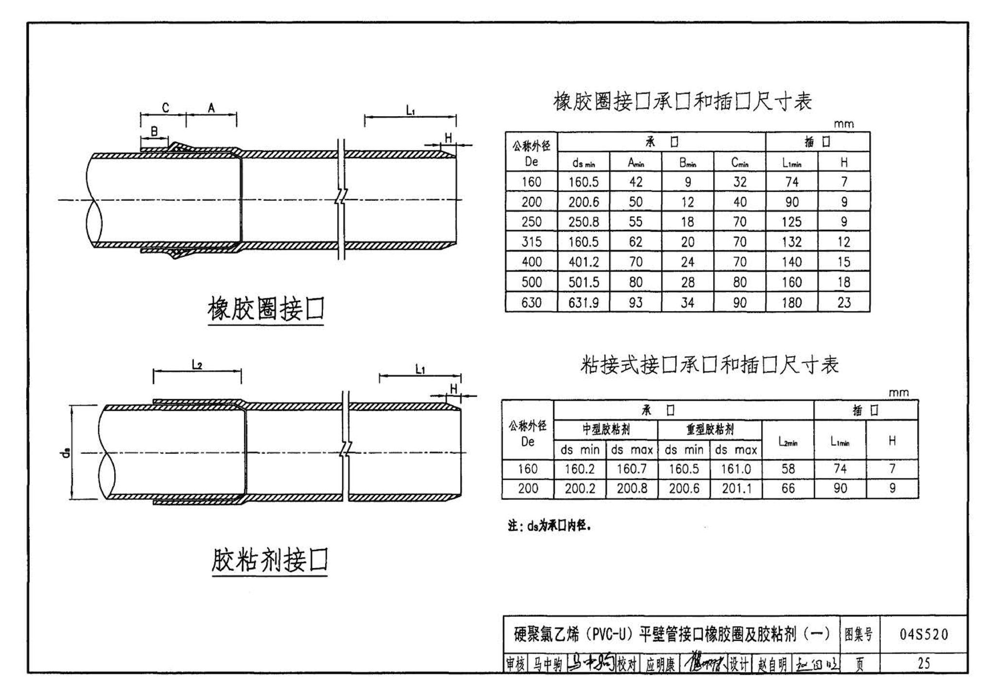 04S520--埋地塑料排水管道施工