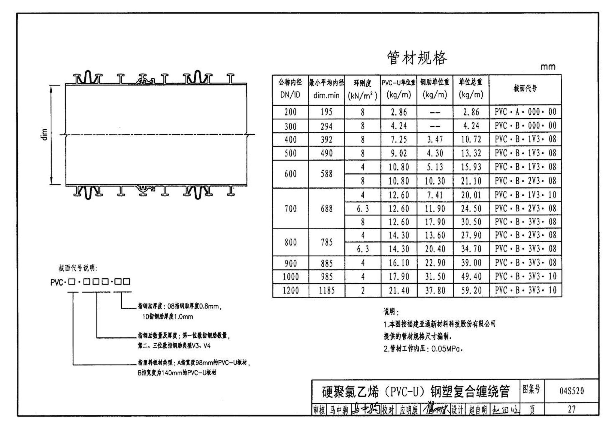 04S520--埋地塑料排水管道施工