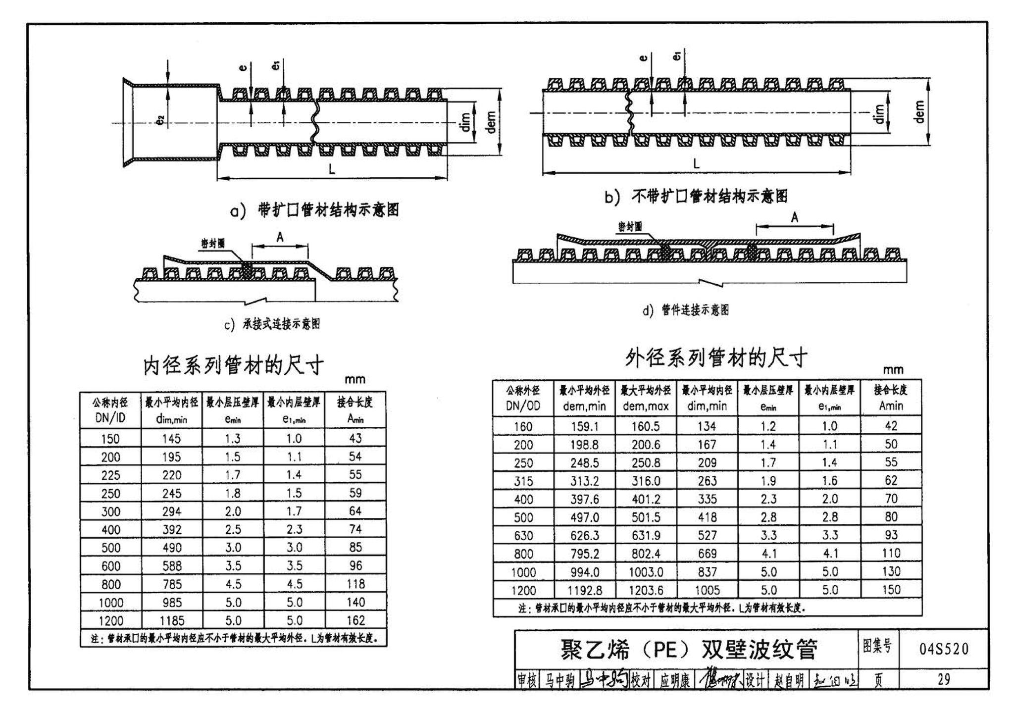 04S520--埋地塑料排水管道施工