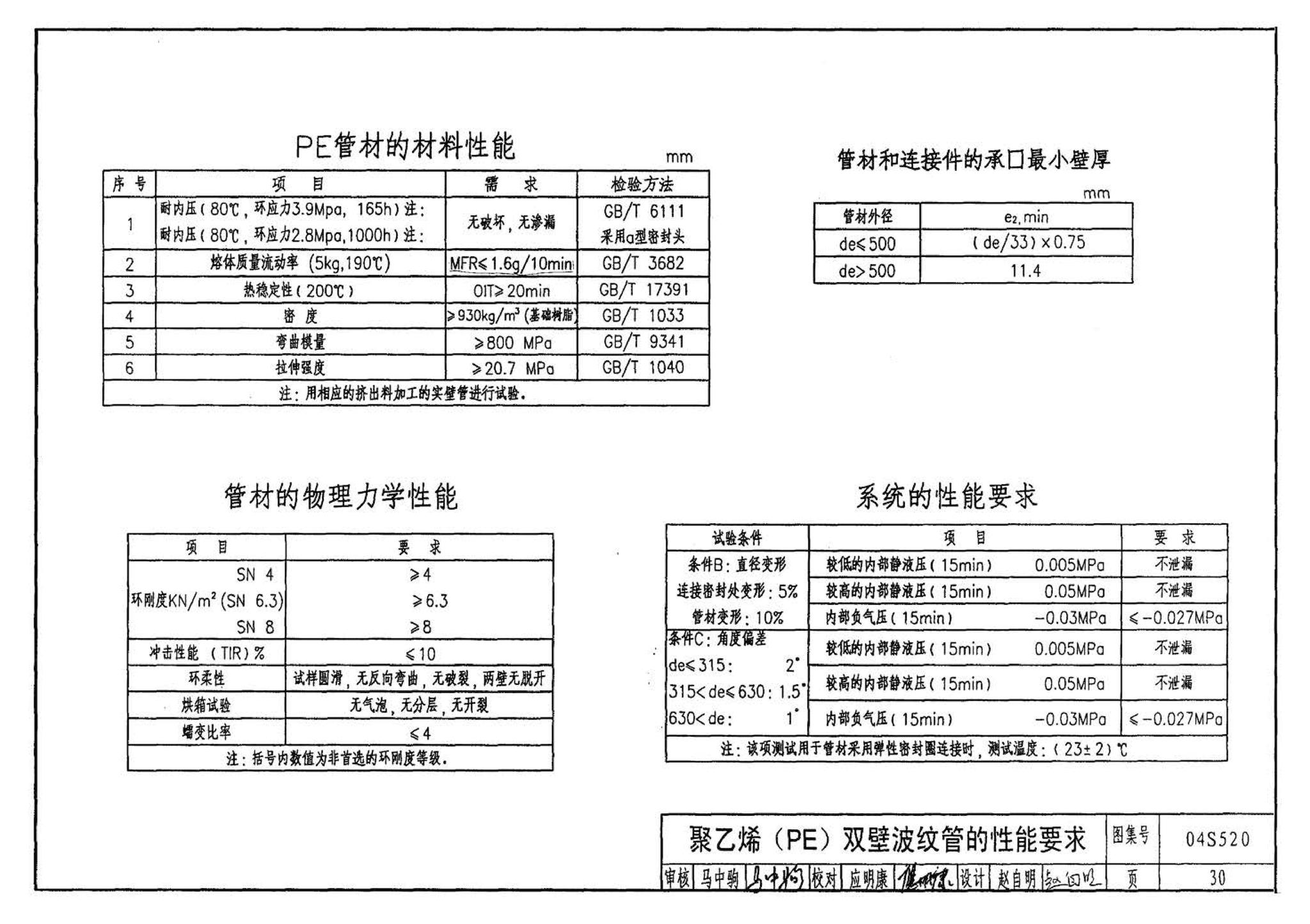 04S520--埋地塑料排水管道施工