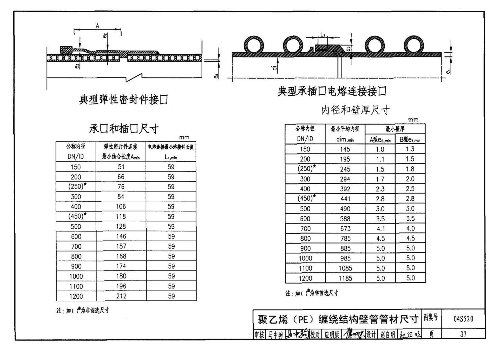 04S520--埋地塑料排水管道施工