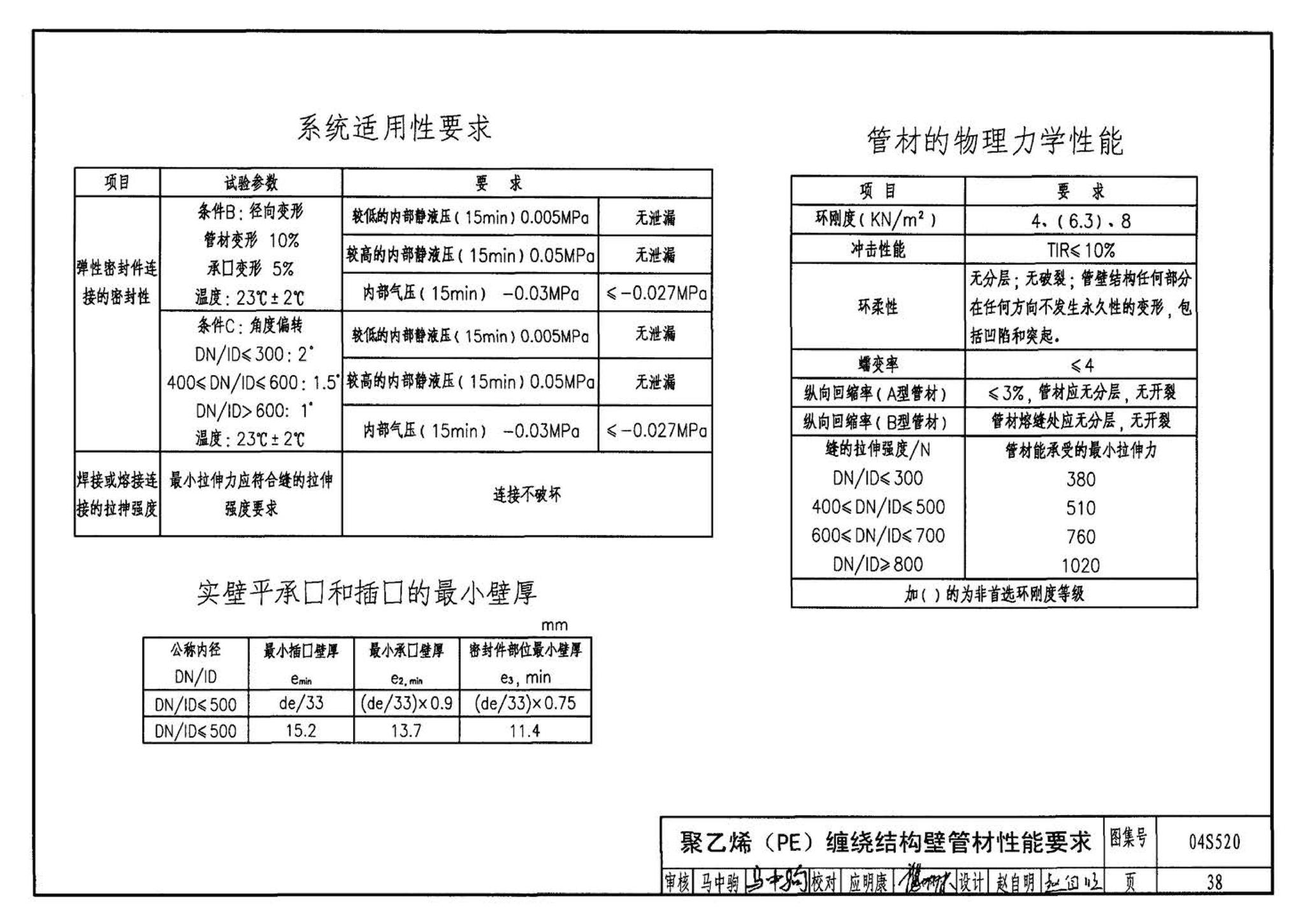 04S520--埋地塑料排水管道施工