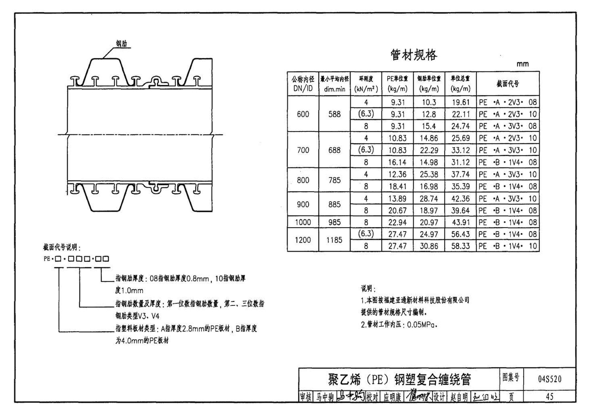 04S520--埋地塑料排水管道施工