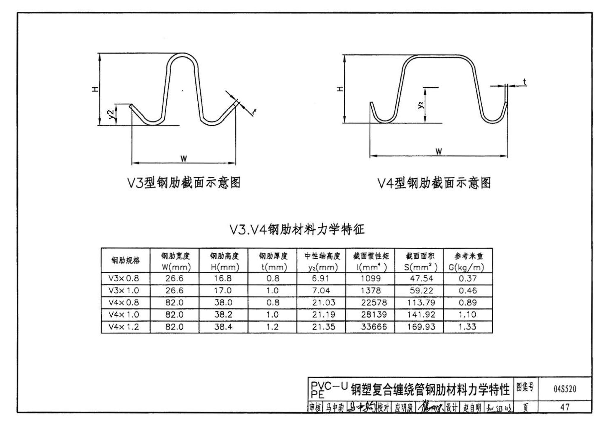 04S520--埋地塑料排水管道施工