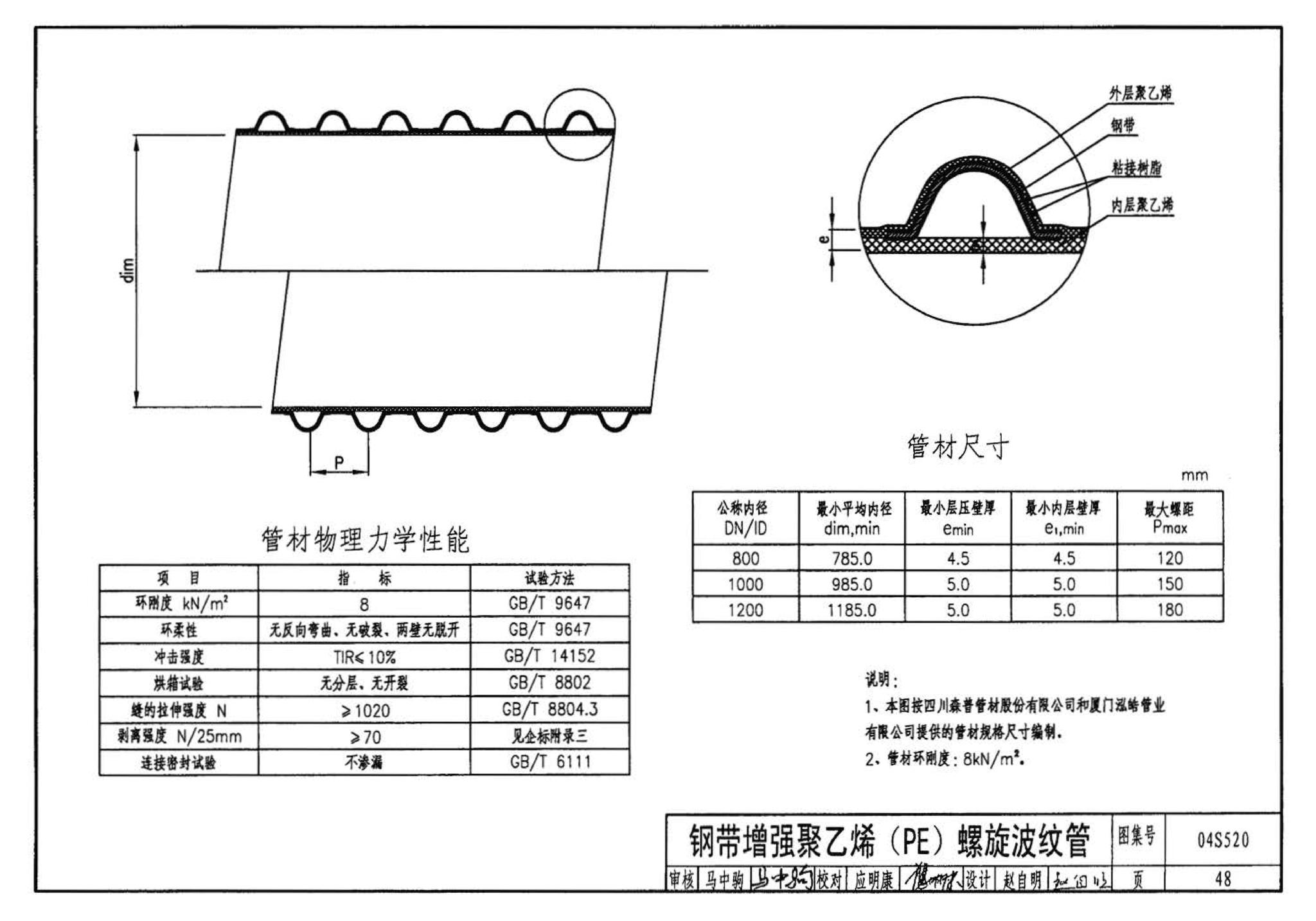 04S520--埋地塑料排水管道施工