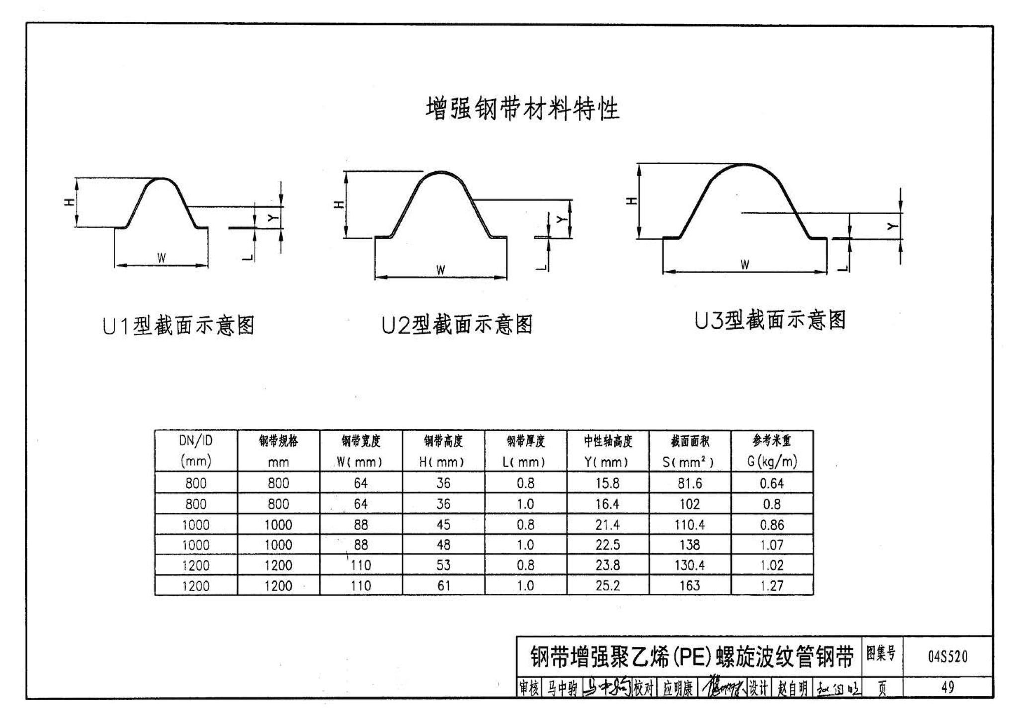 04S520--埋地塑料排水管道施工