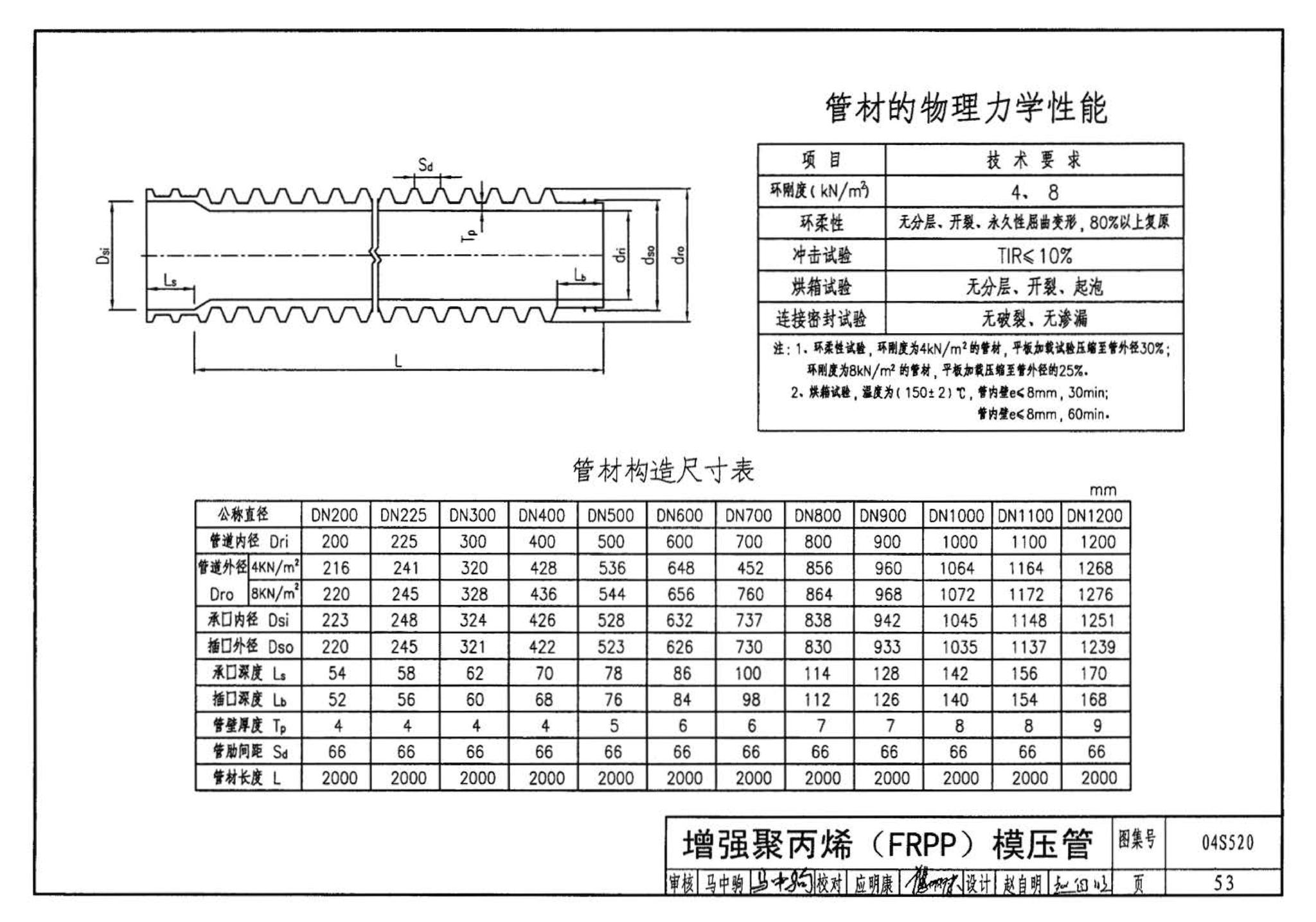 04S520--埋地塑料排水管道施工