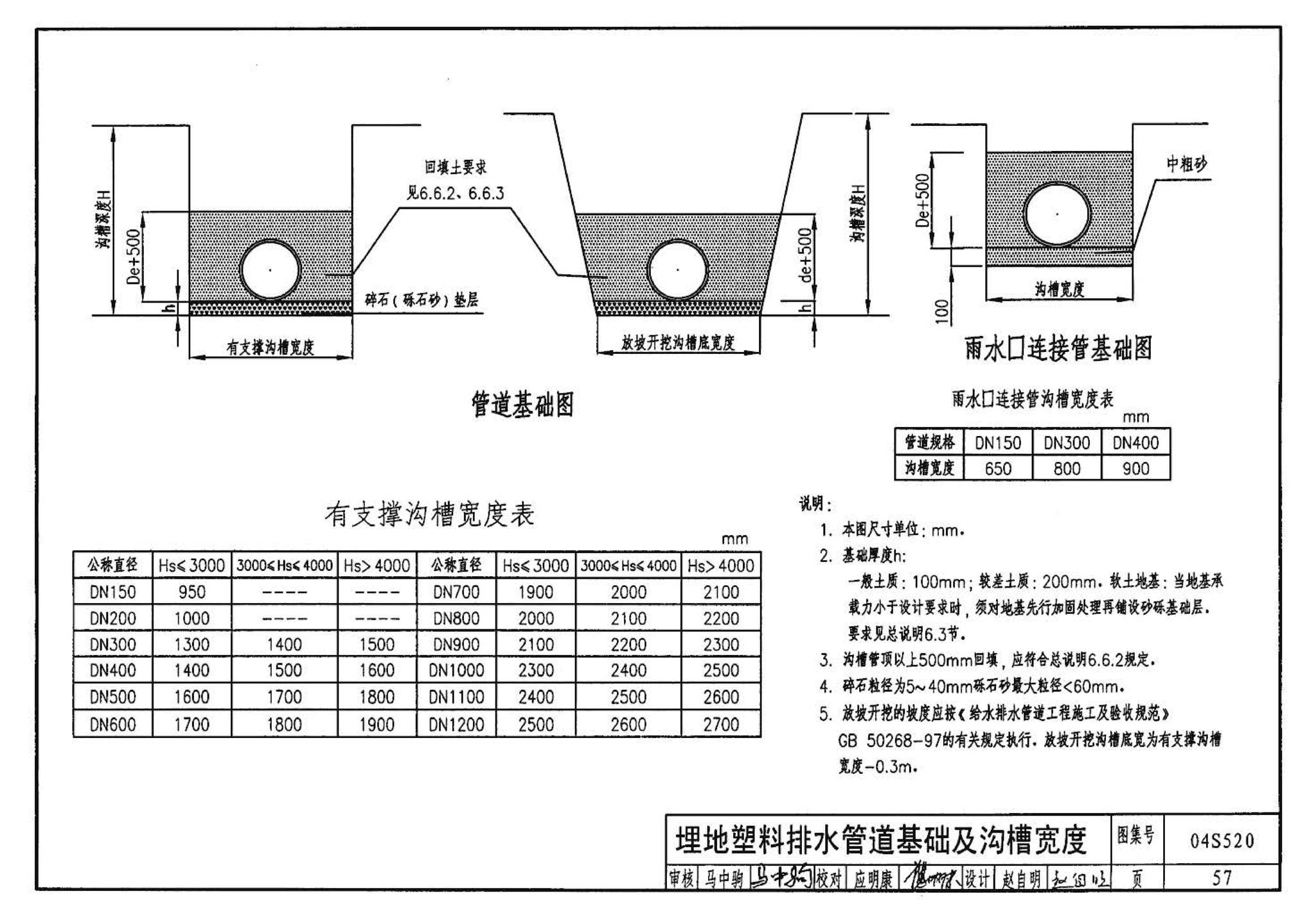 04S520--埋地塑料排水管道施工