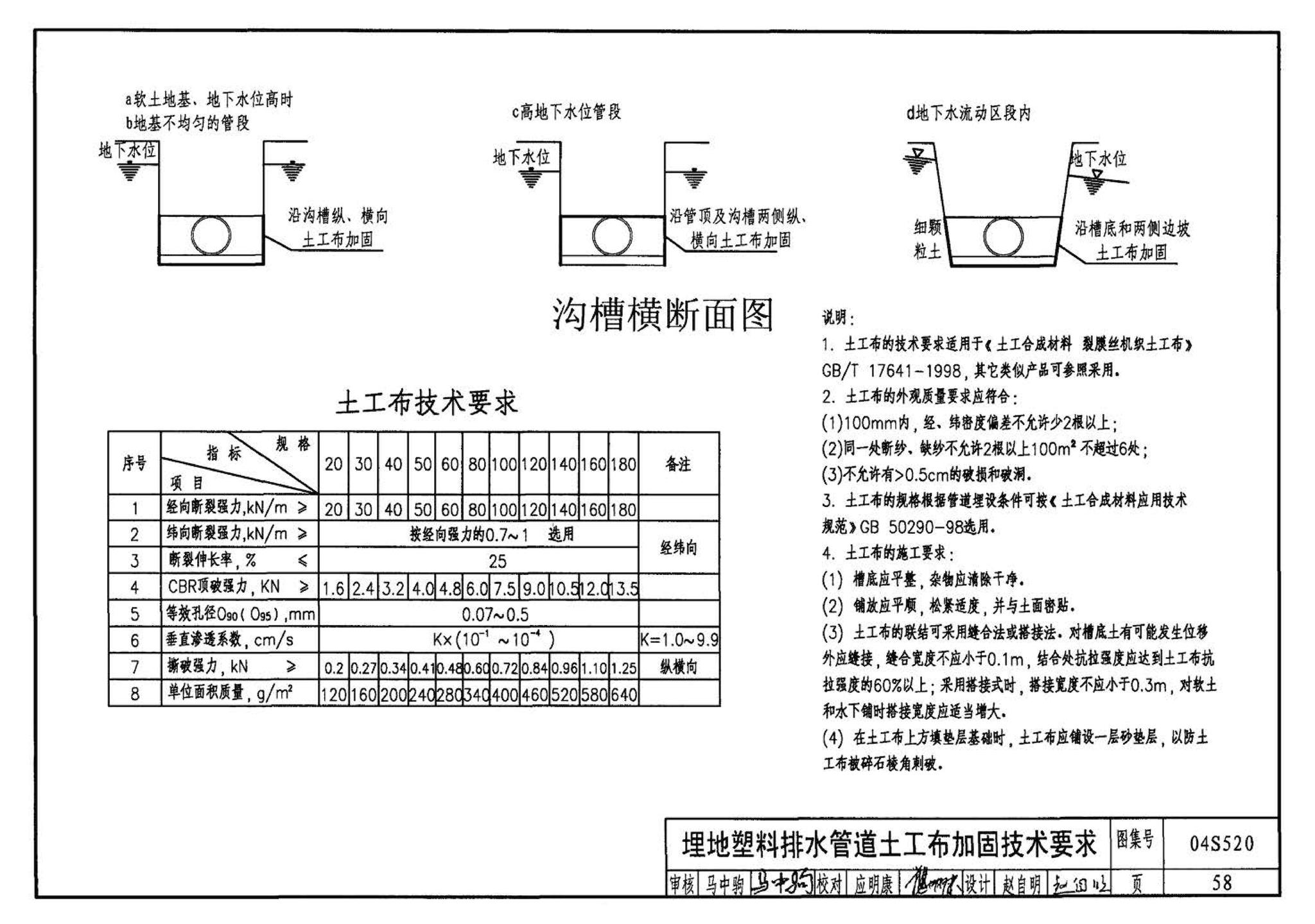 04S520--埋地塑料排水管道施工