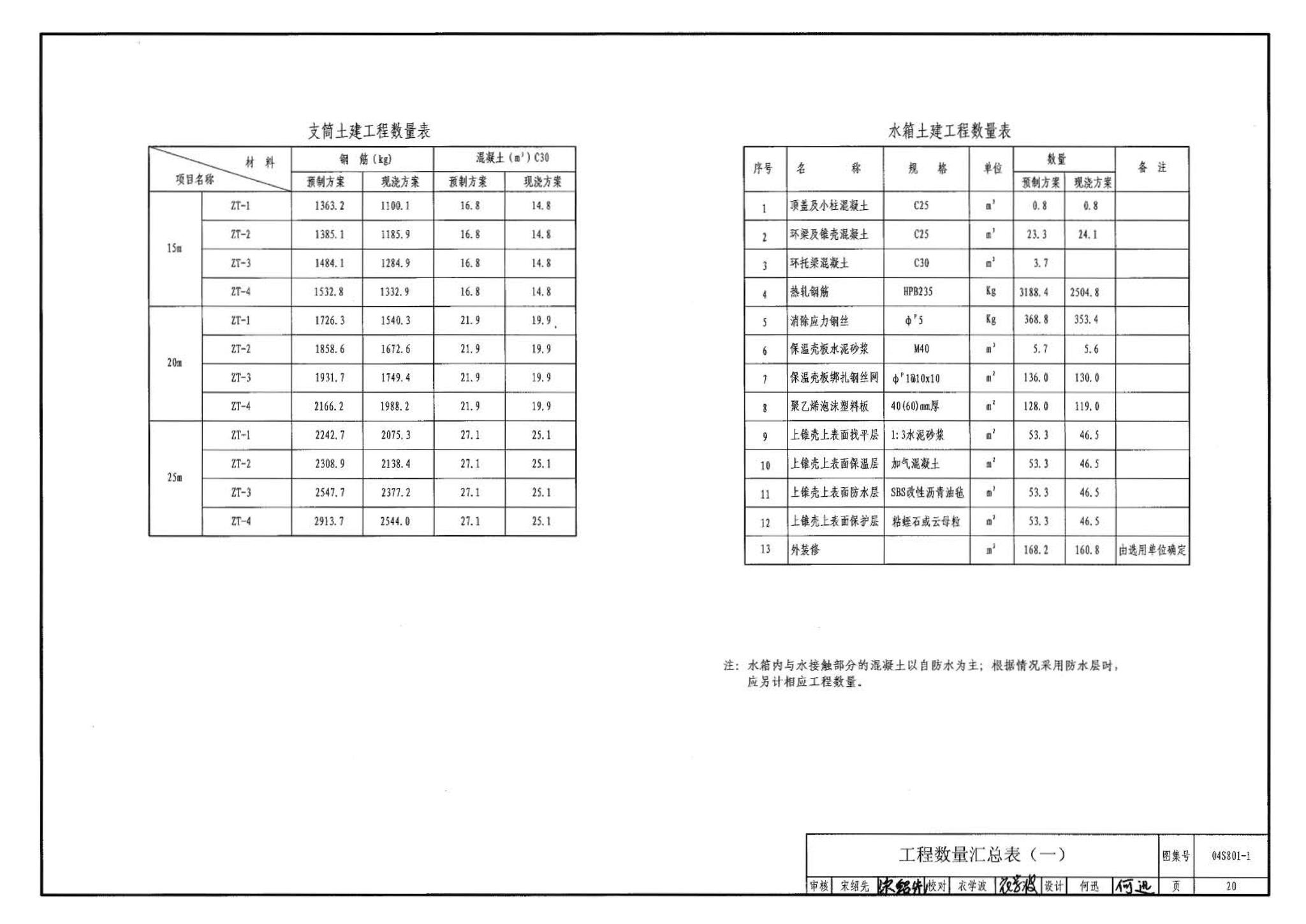 04S801-1--钢筋混凝土倒锥壳保温水塔（50m3、100m3）