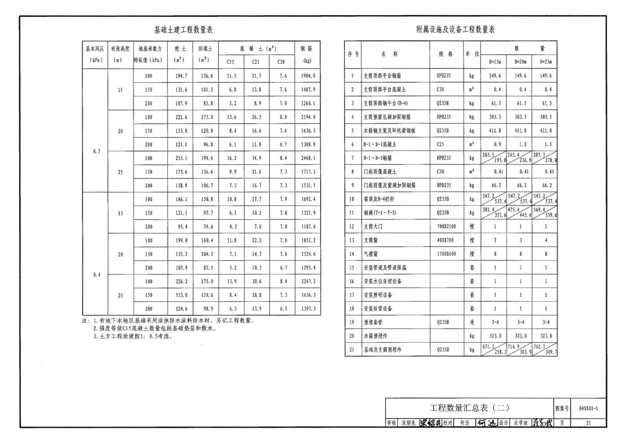 04S801-1--钢筋混凝土倒锥壳保温水塔（50m3、100m3）