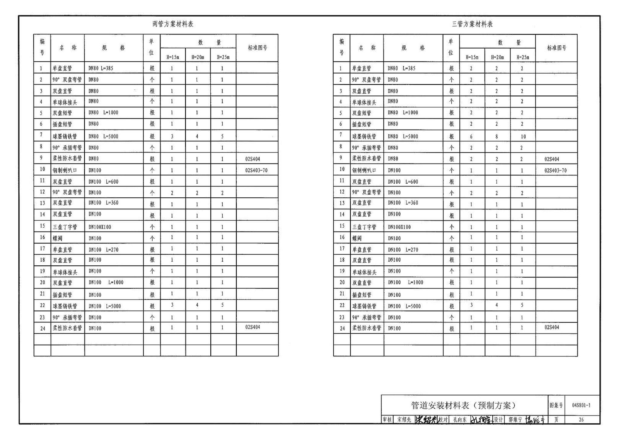 04S801-1--钢筋混凝土倒锥壳保温水塔（50m3、100m3）