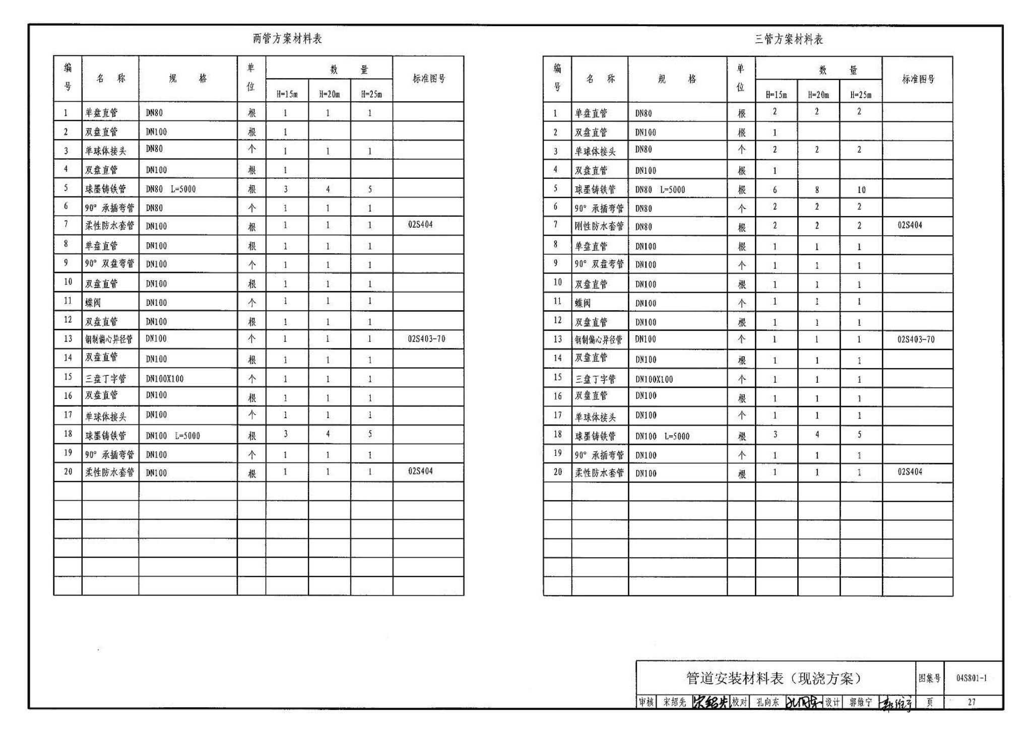 04S801-1--钢筋混凝土倒锥壳保温水塔（50m3、100m3）