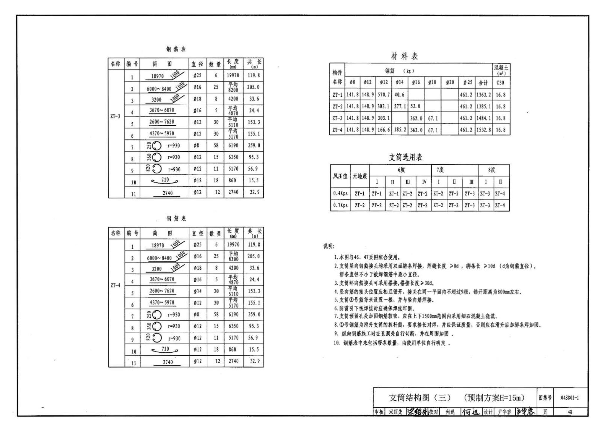 04S801-1--钢筋混凝土倒锥壳保温水塔（50m3、100m3）