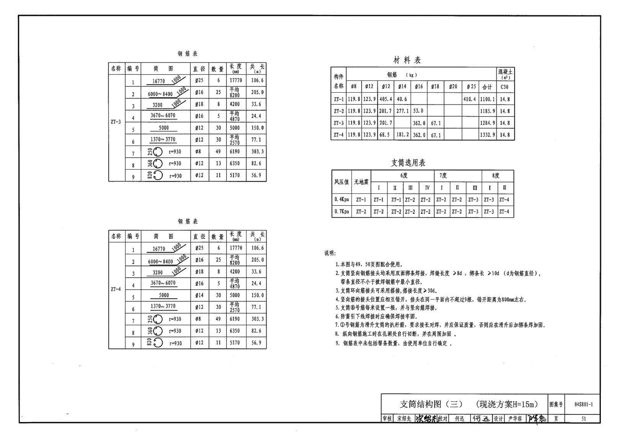 04S801-1--钢筋混凝土倒锥壳保温水塔（50m3、100m3）