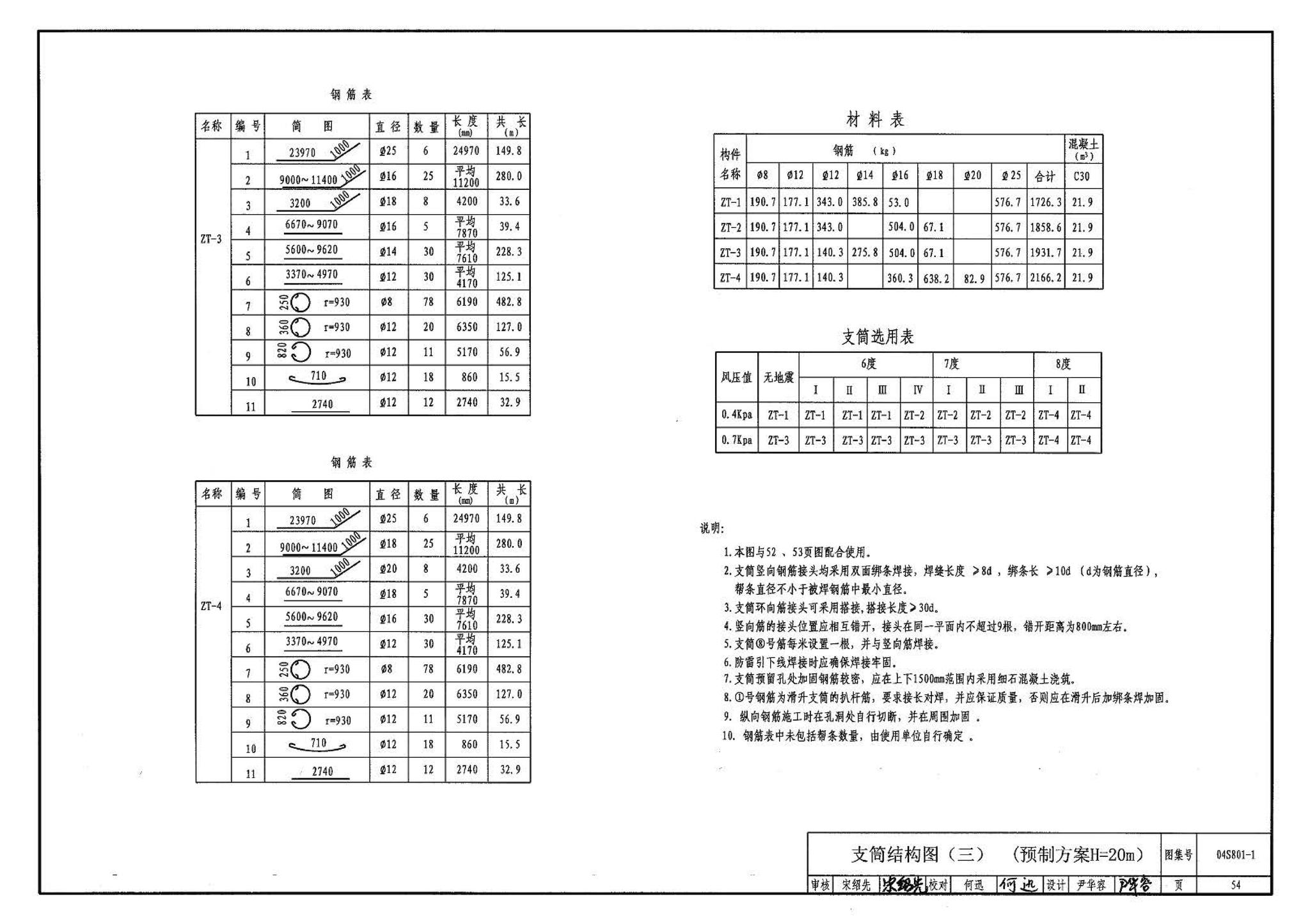 04S801-1--钢筋混凝土倒锥壳保温水塔（50m3、100m3）