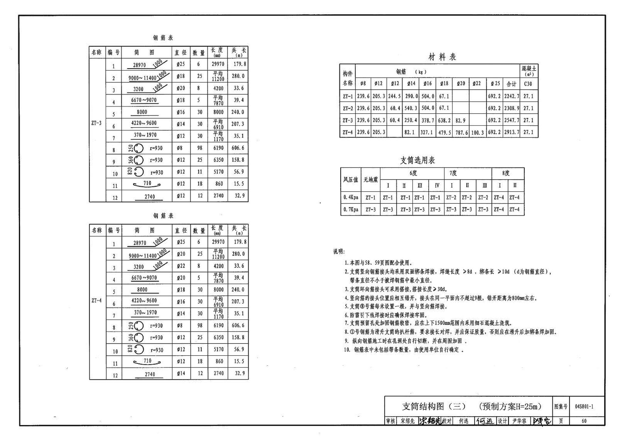 04S801-1--钢筋混凝土倒锥壳保温水塔（50m3、100m3）