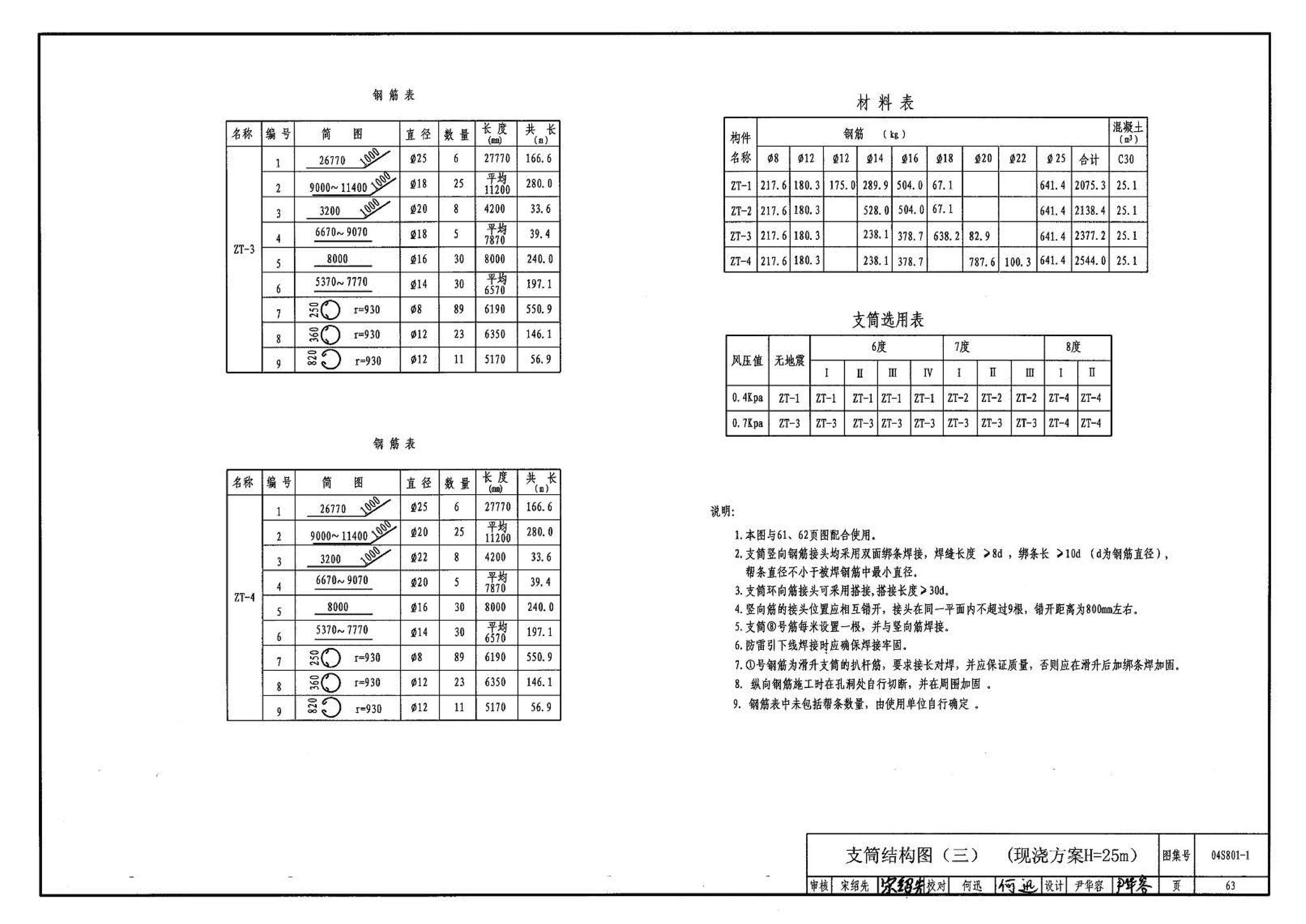 04S801-1--钢筋混凝土倒锥壳保温水塔（50m3、100m3）