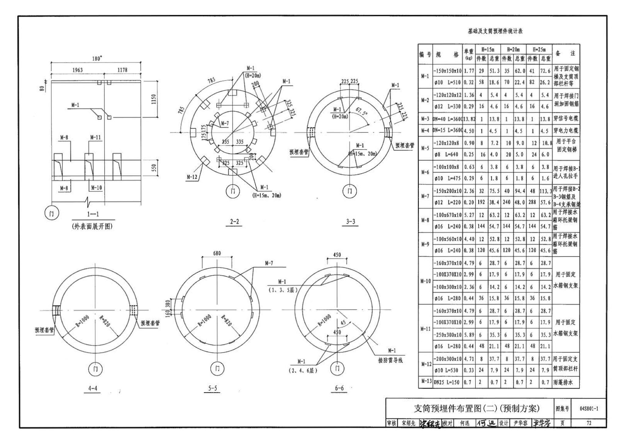 04S801-1--钢筋混凝土倒锥壳保温水塔（50m3、100m3）