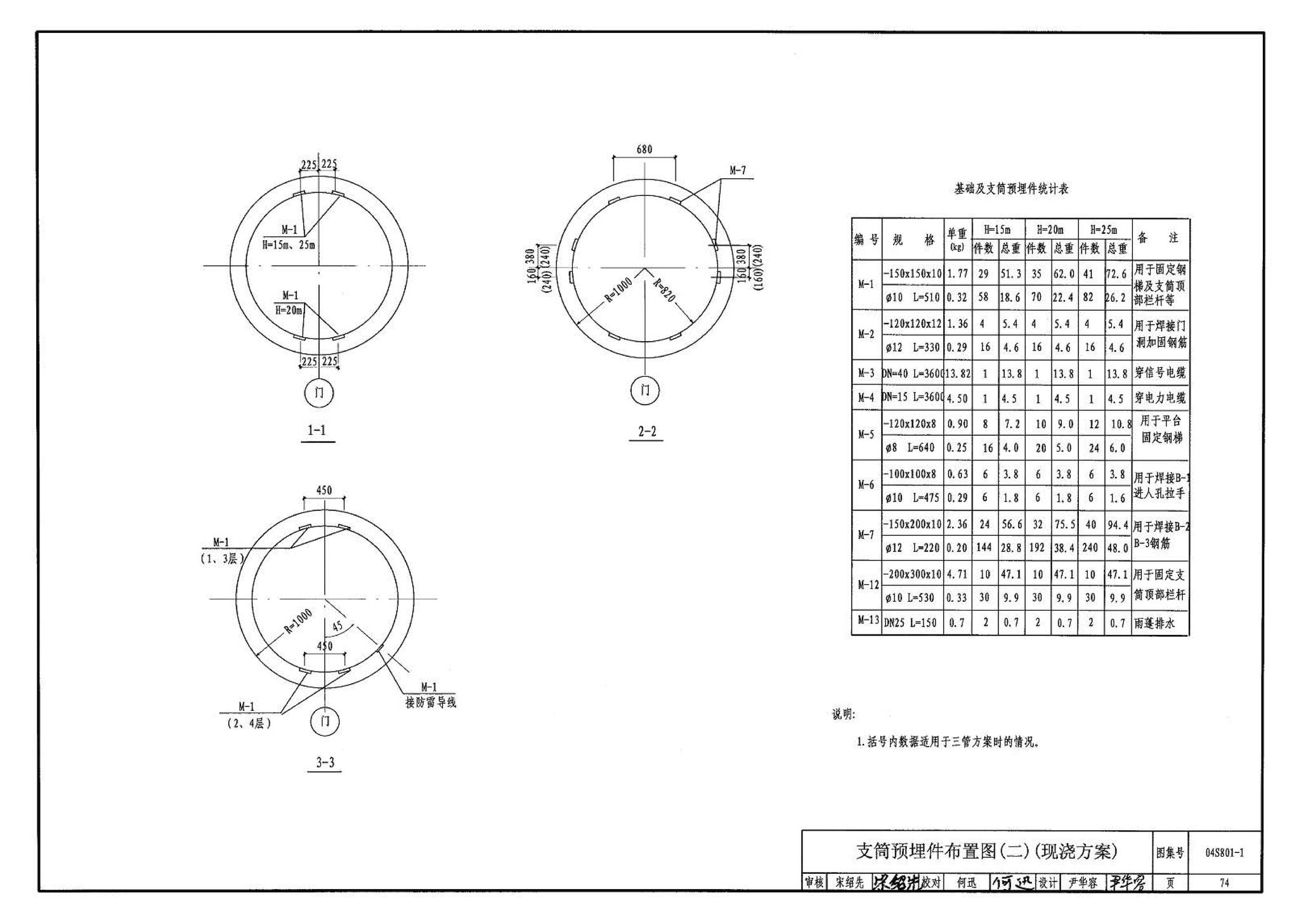 04S801-1--钢筋混凝土倒锥壳保温水塔（50m3、100m3）