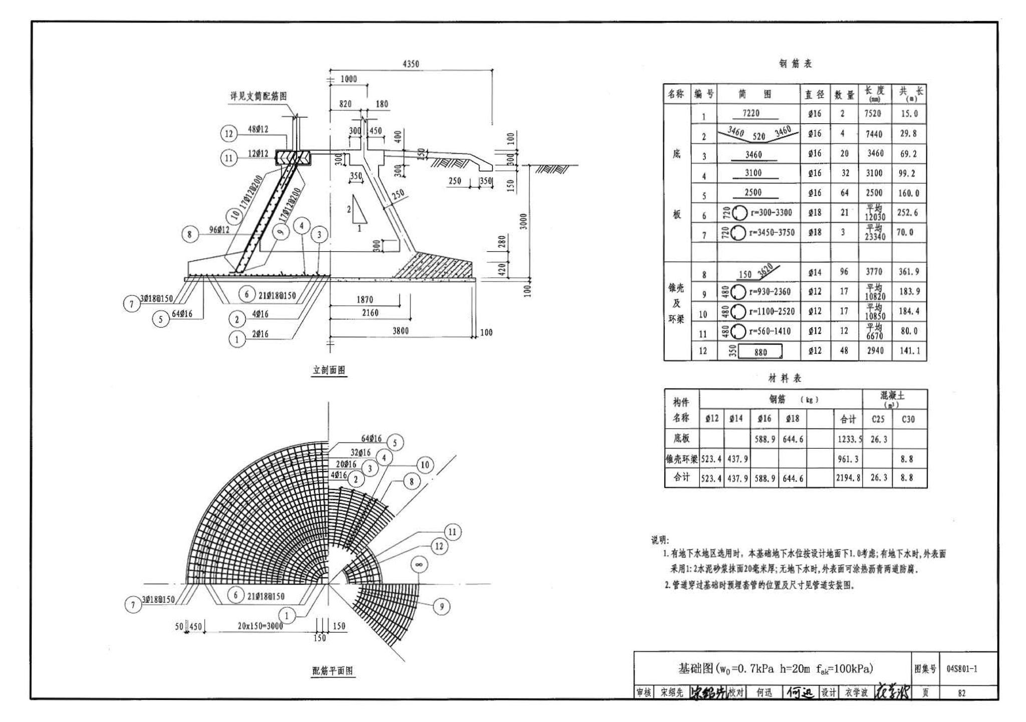 04S801-1--钢筋混凝土倒锥壳保温水塔（50m3、100m3）