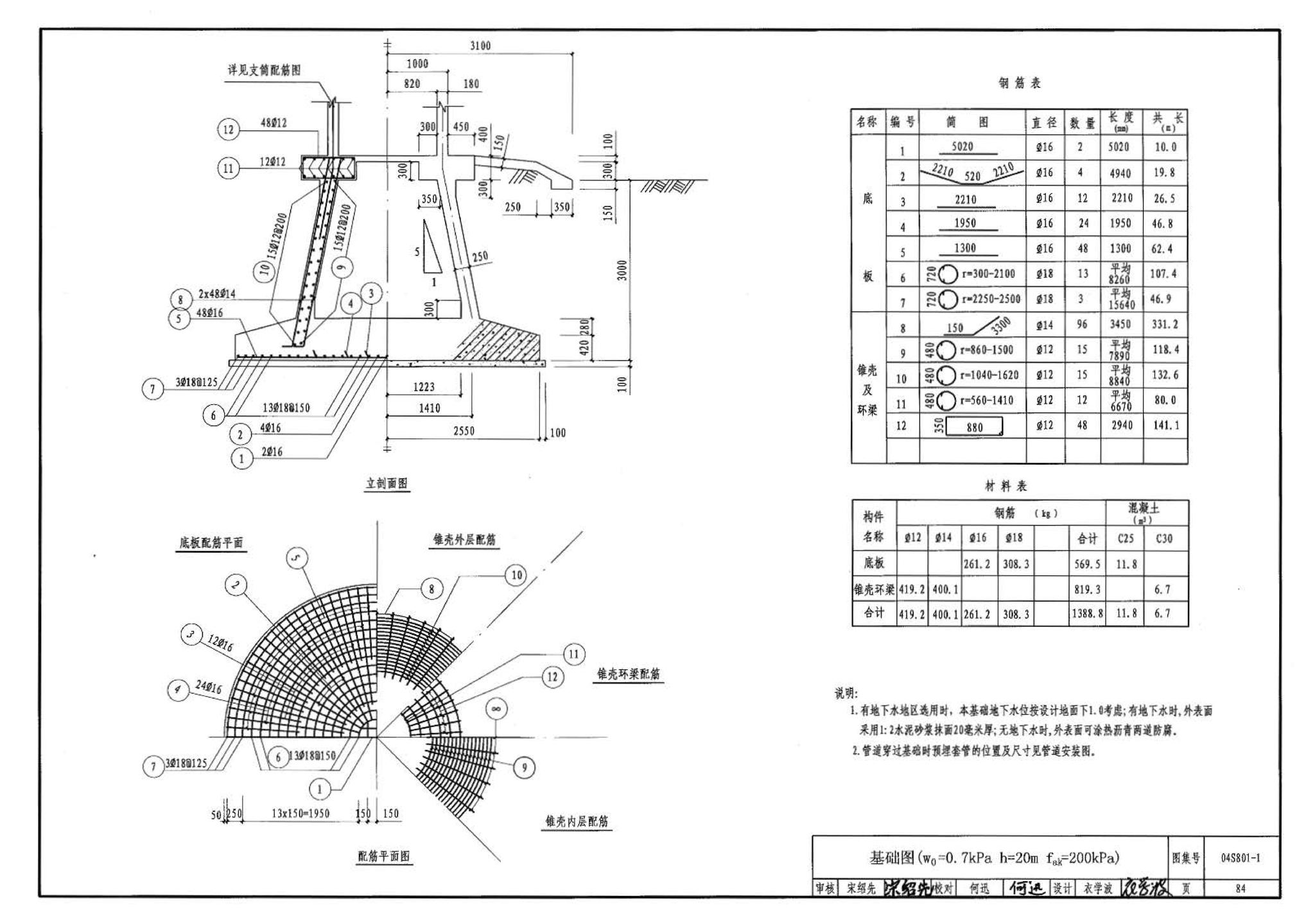 04S801-1--钢筋混凝土倒锥壳保温水塔（50m3、100m3）