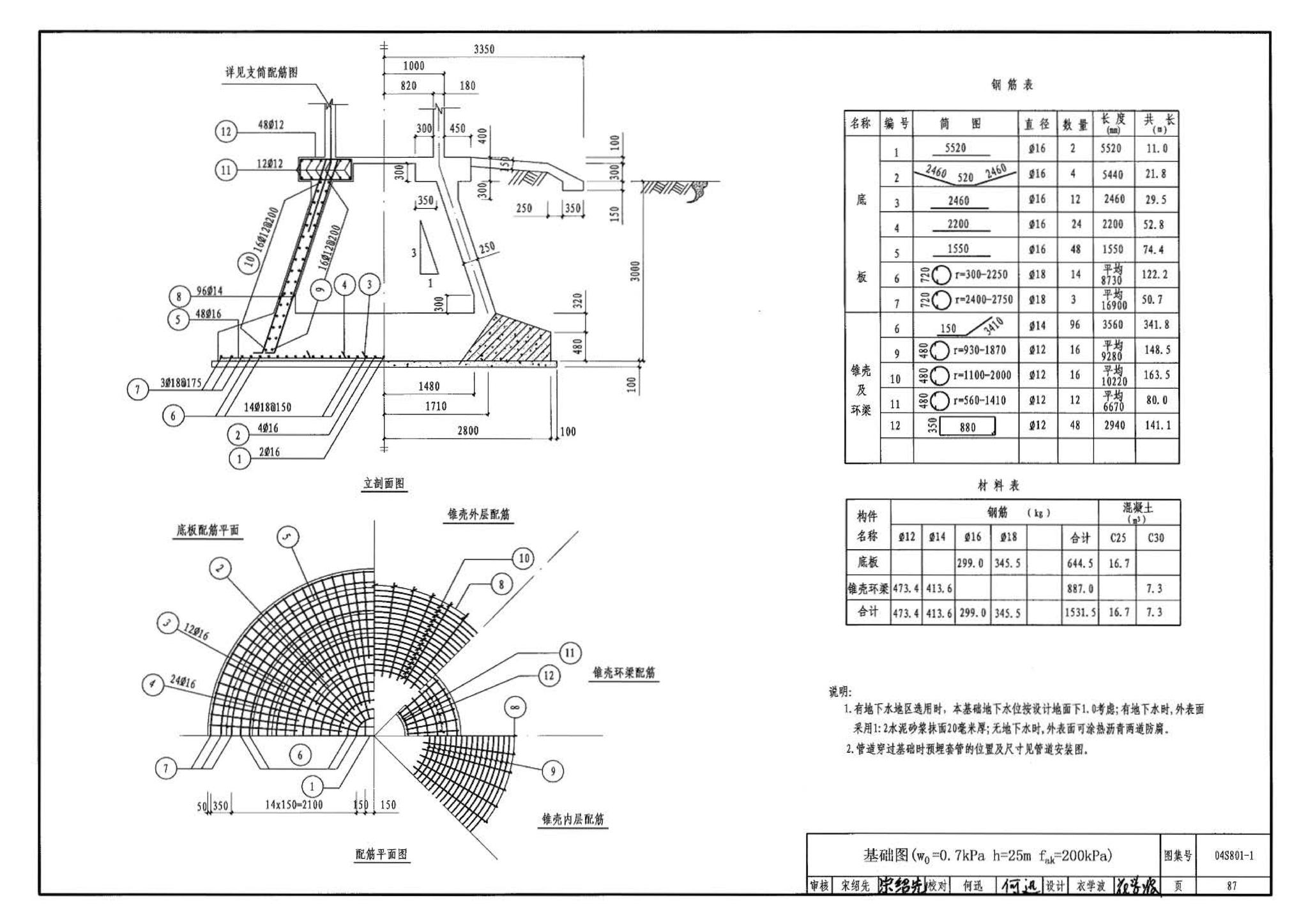 04S801-1--钢筋混凝土倒锥壳保温水塔（50m3、100m3）