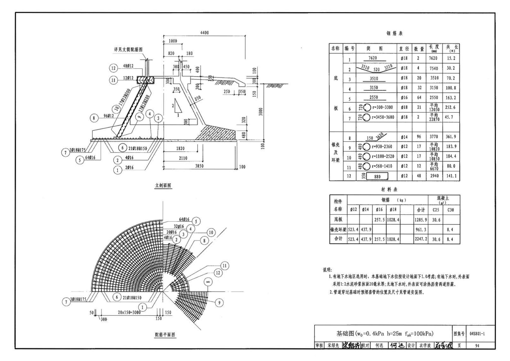 04S801-1--钢筋混凝土倒锥壳保温水塔（50m3、100m3）