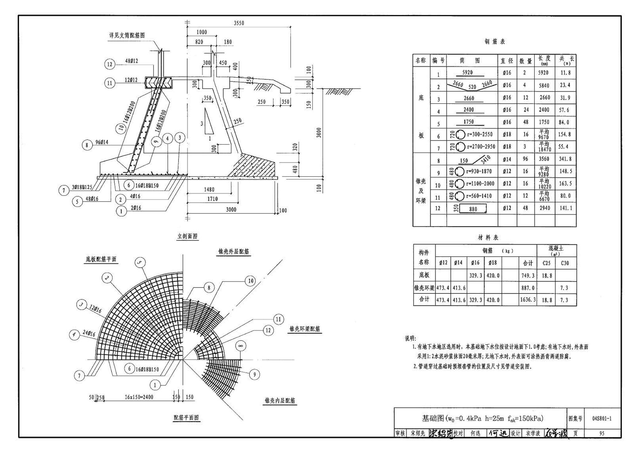 04S801-1--钢筋混凝土倒锥壳保温水塔（50m3、100m3）